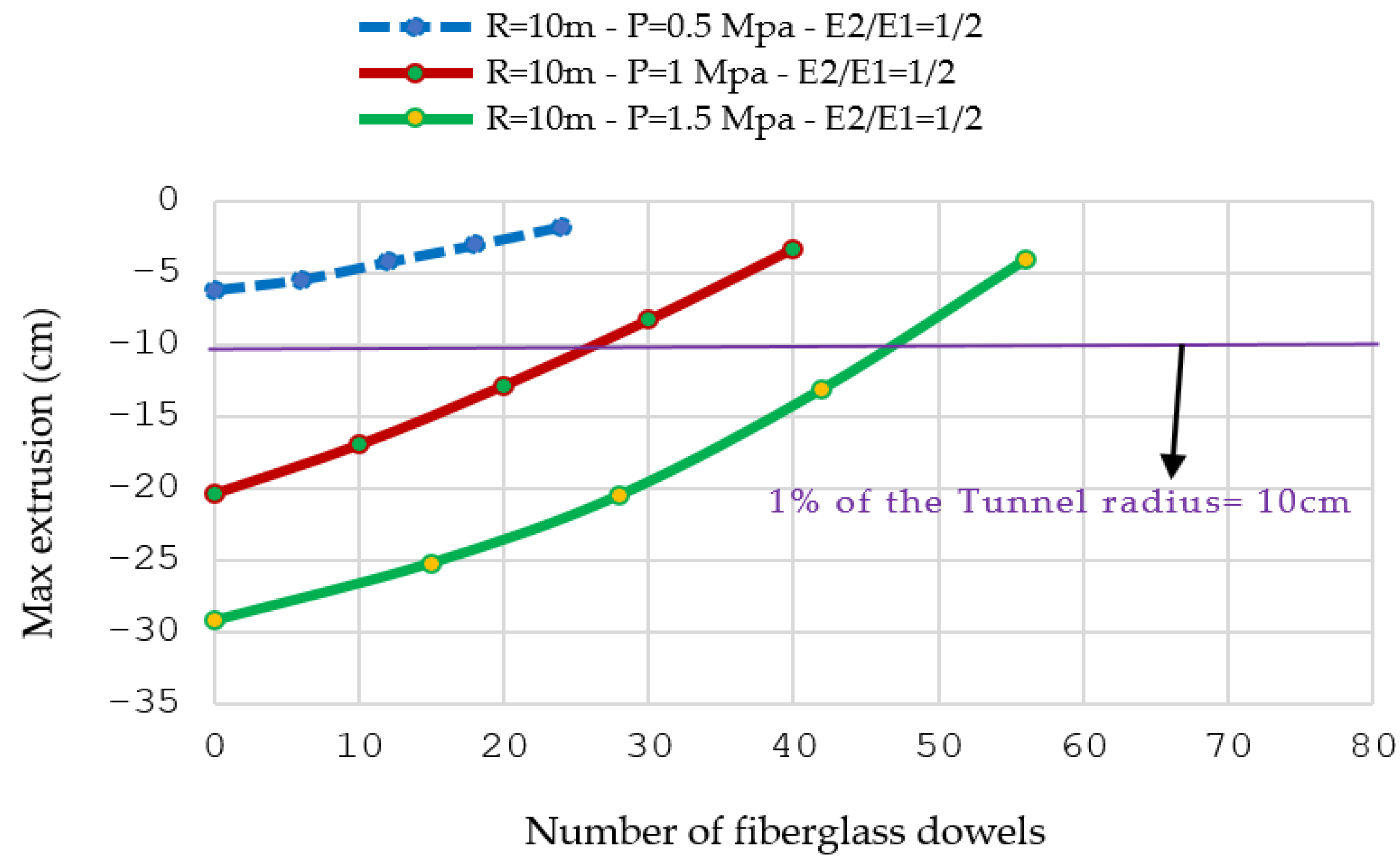 Infrastructures 08 00138 g011