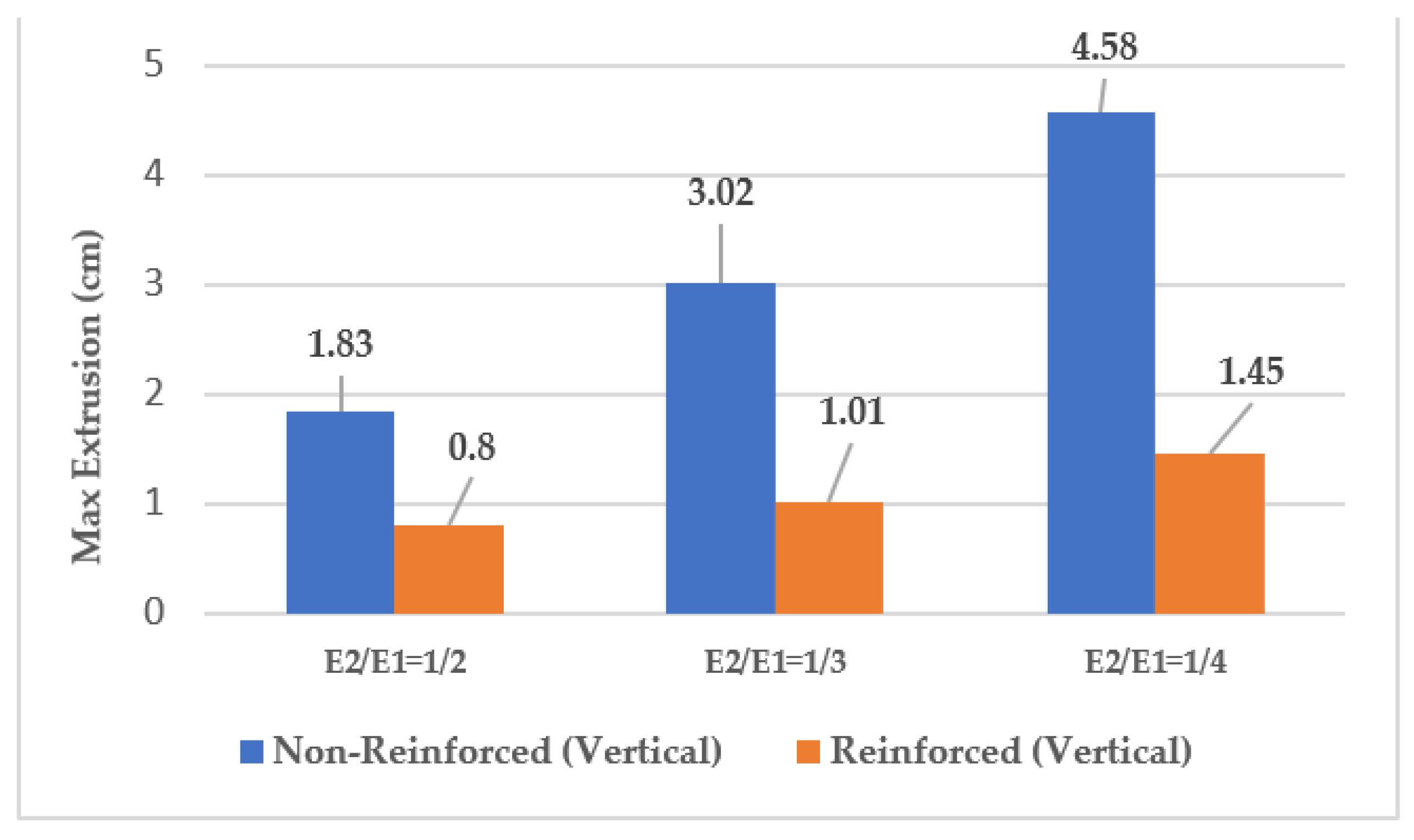 Infrastructures 08 00138 g014