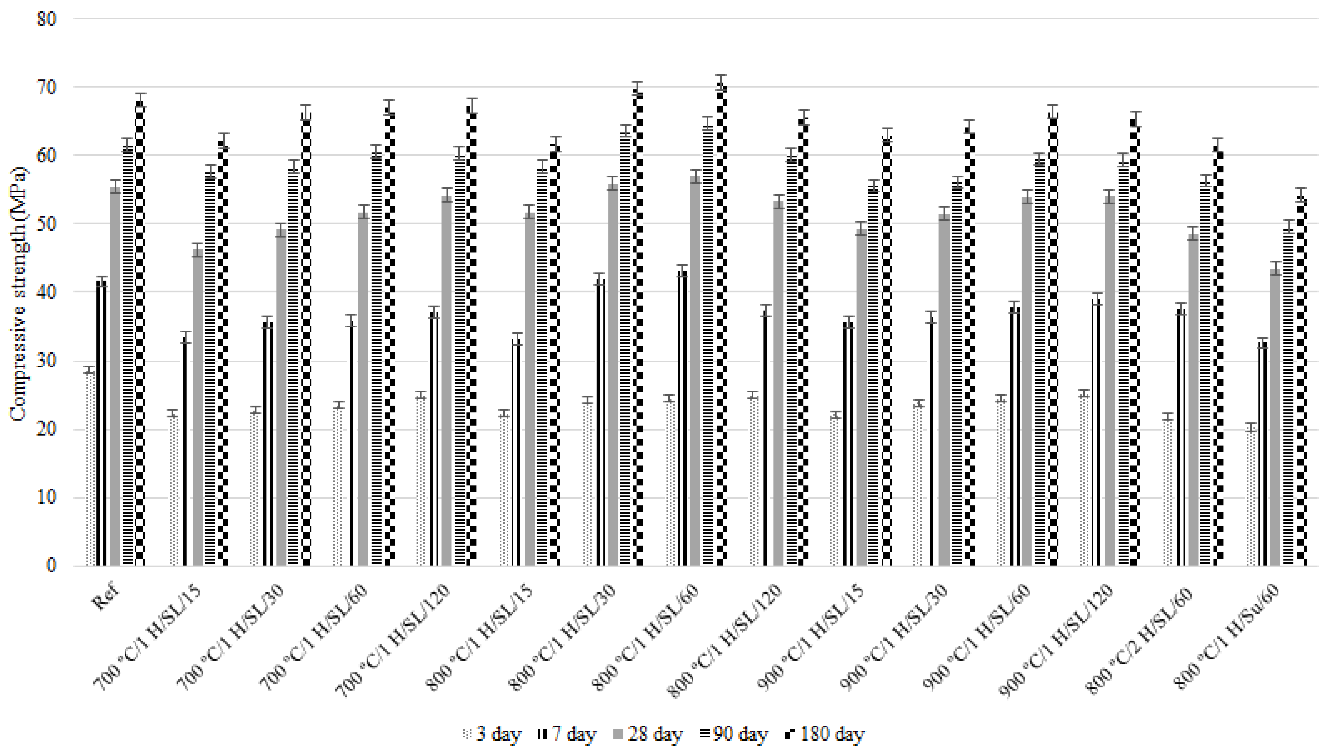 Infrastructures 08 00139 g005