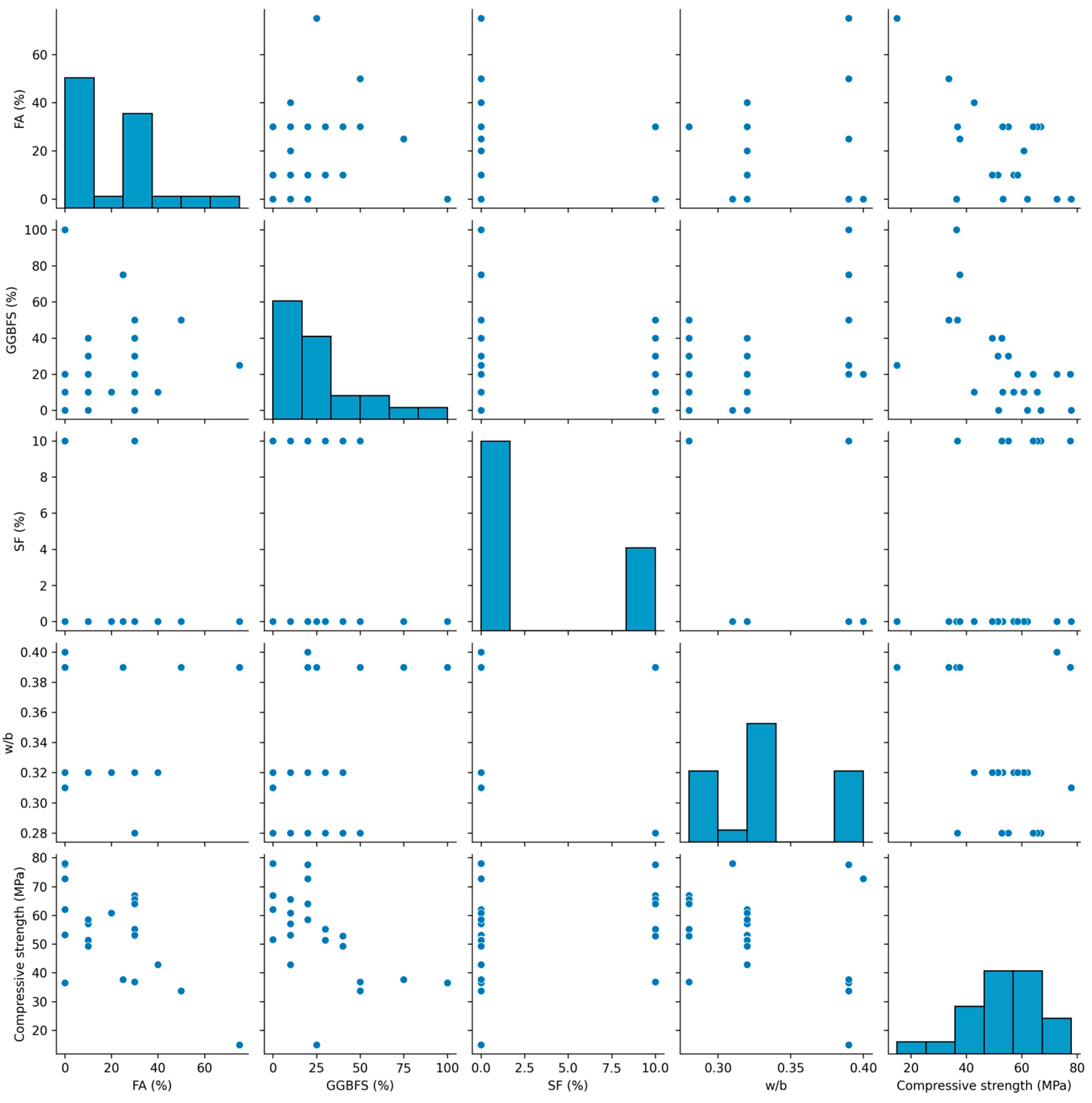 Infrastructures 08 00140 g003