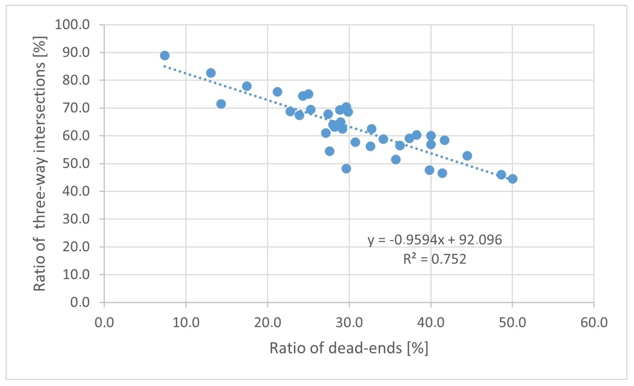 Infrastructures 08 00142 g013