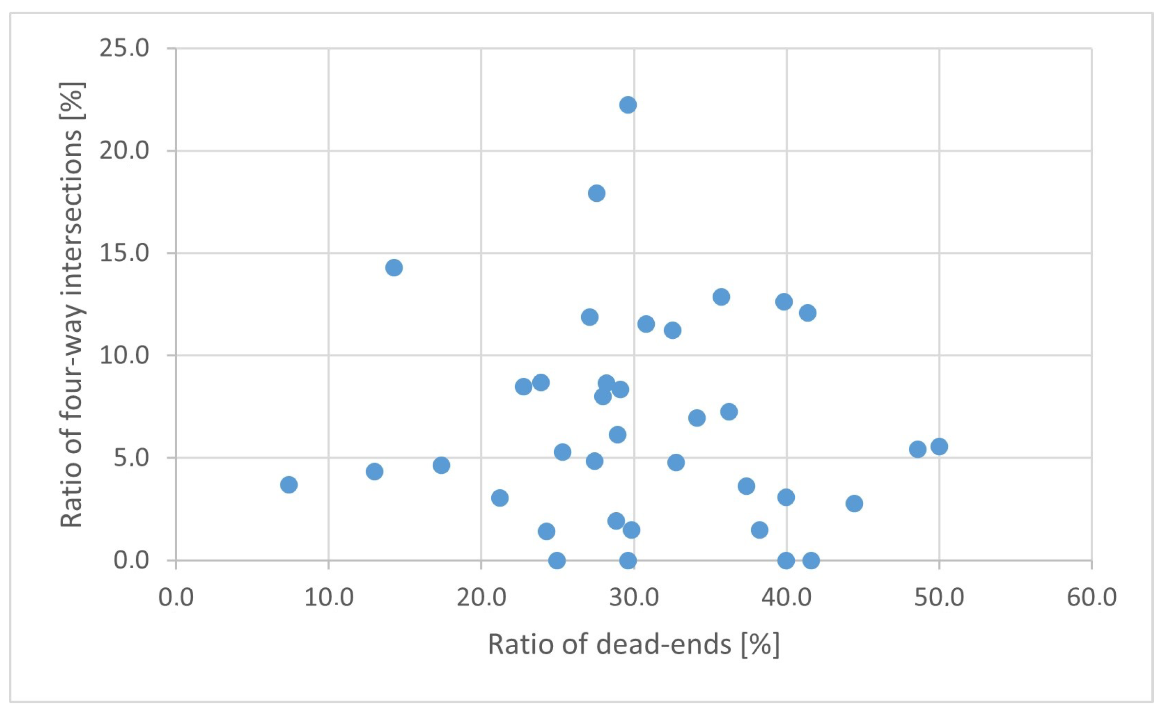 Infrastructures 08 00142 g014