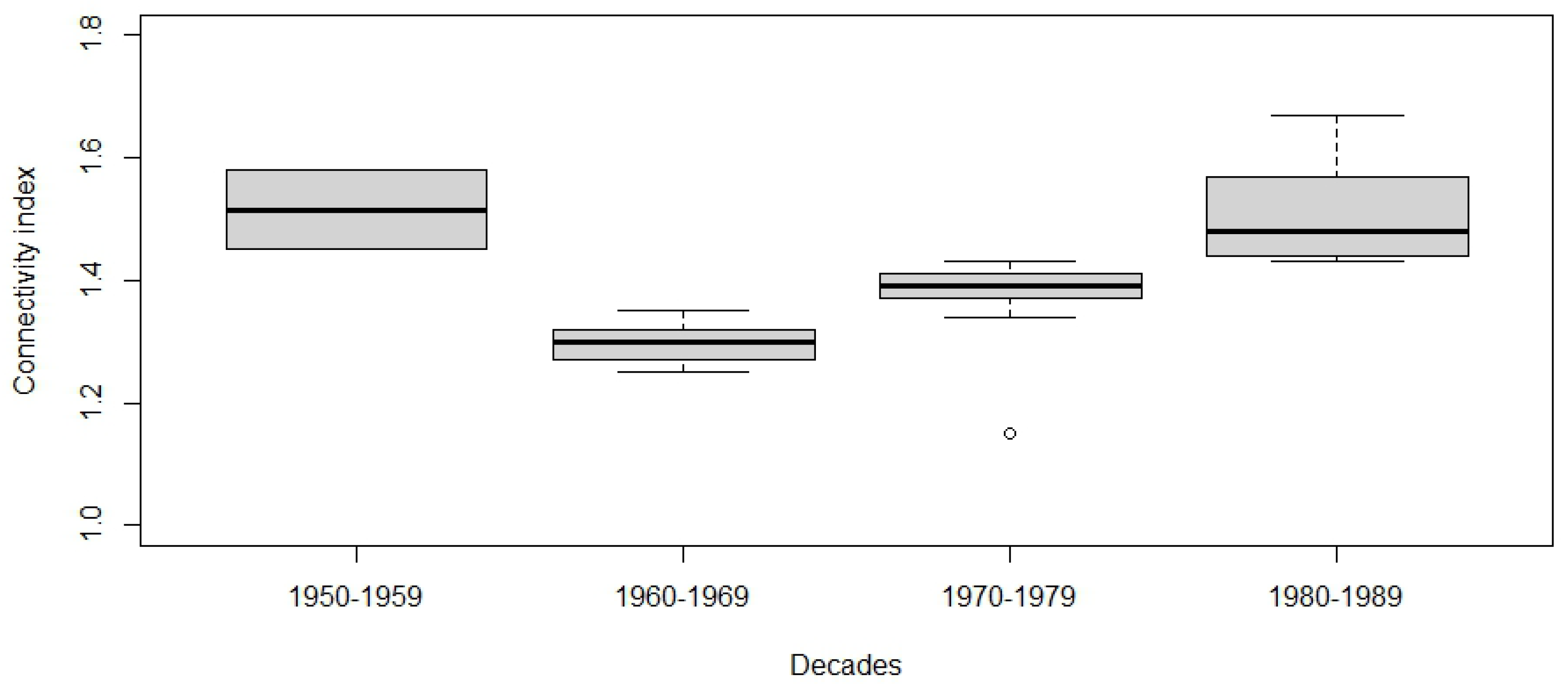 Infrastructures 08 00142 g015