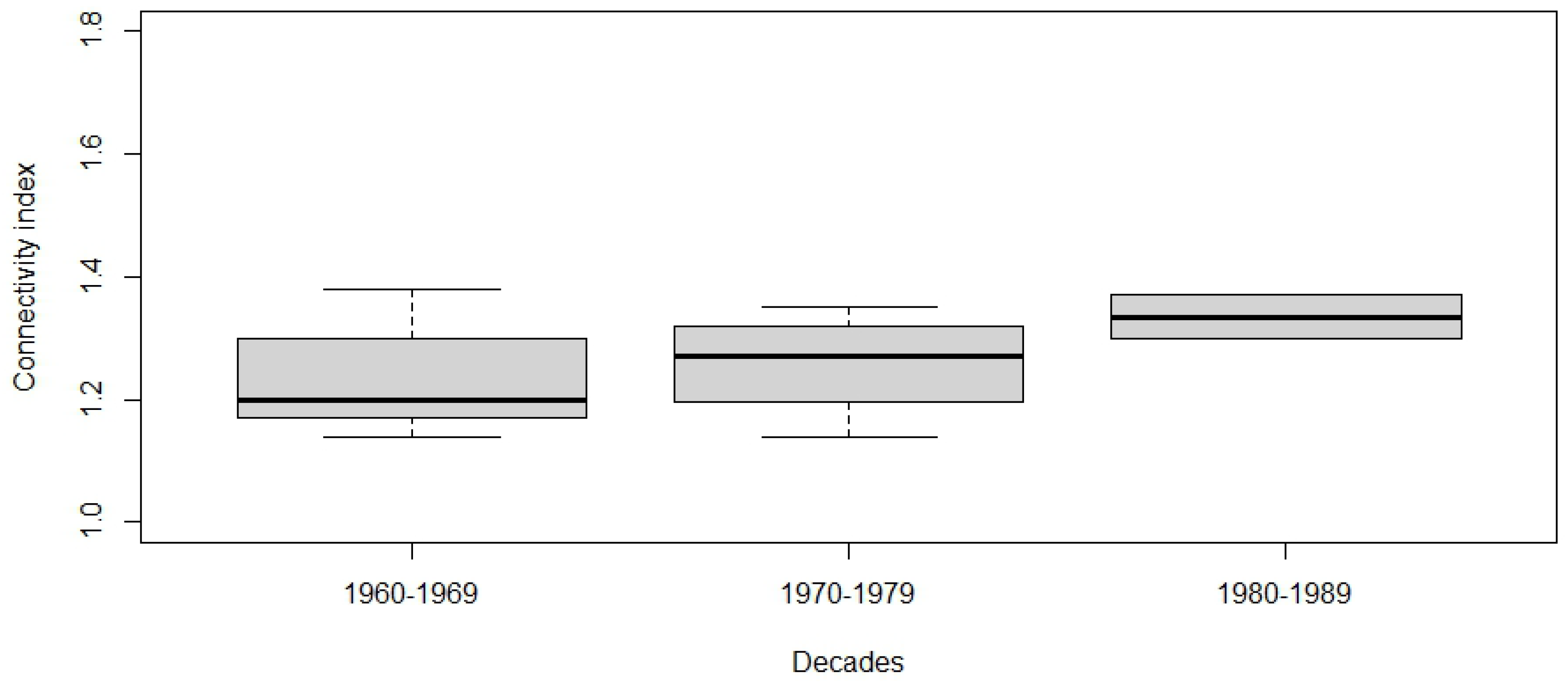 Infrastructures 08 00142 g016