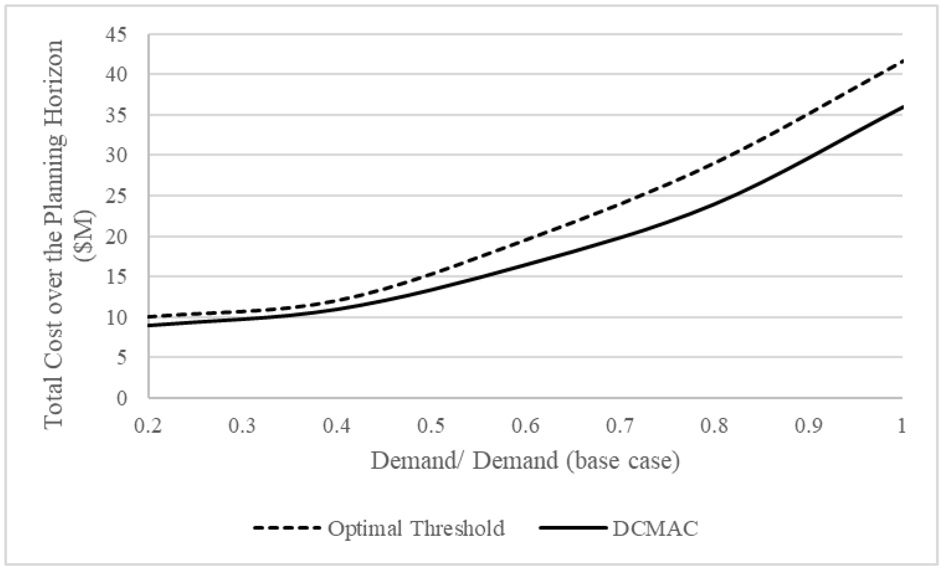 Infrastructures 08 00143 g001