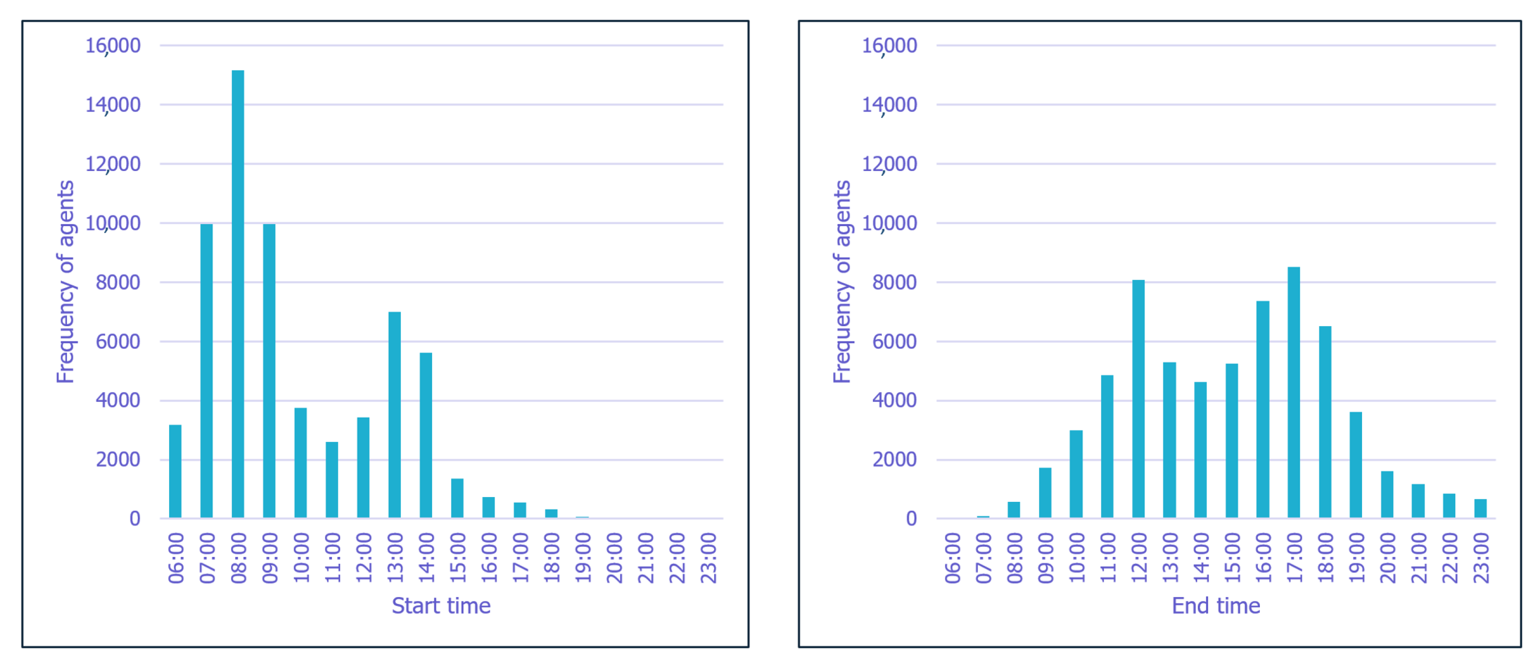 Infrastructures 08 00145 g006