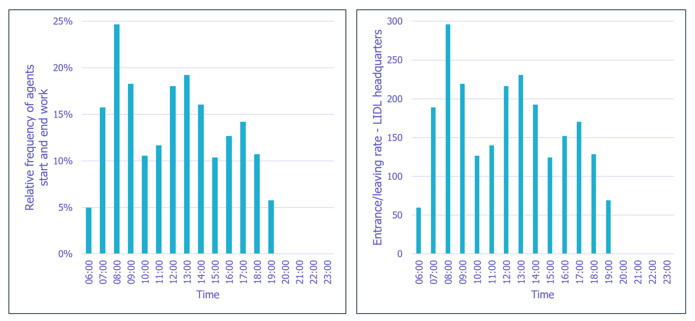 Infrastructures 08 00145 g008