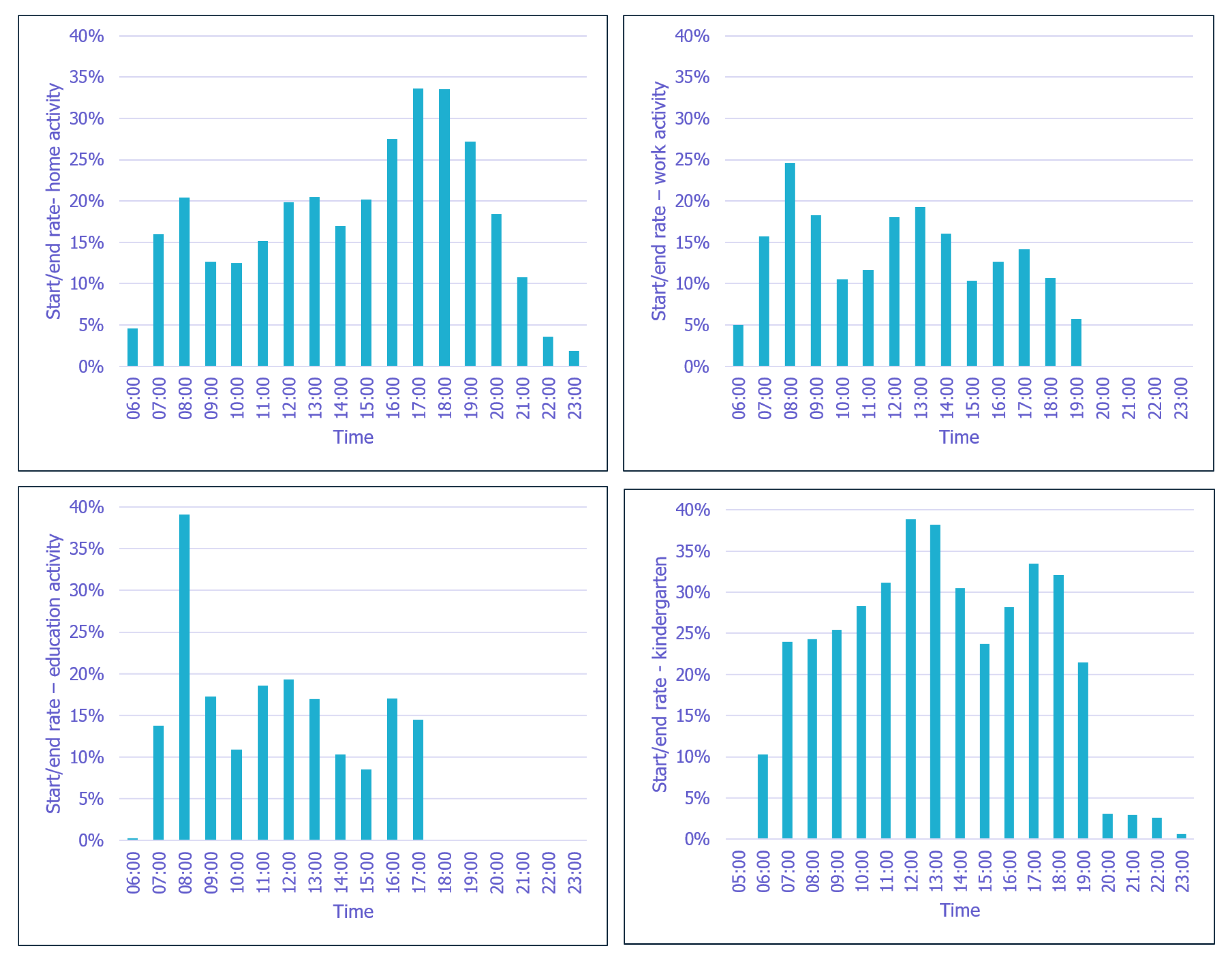 Infrastructures 08 00145 g009