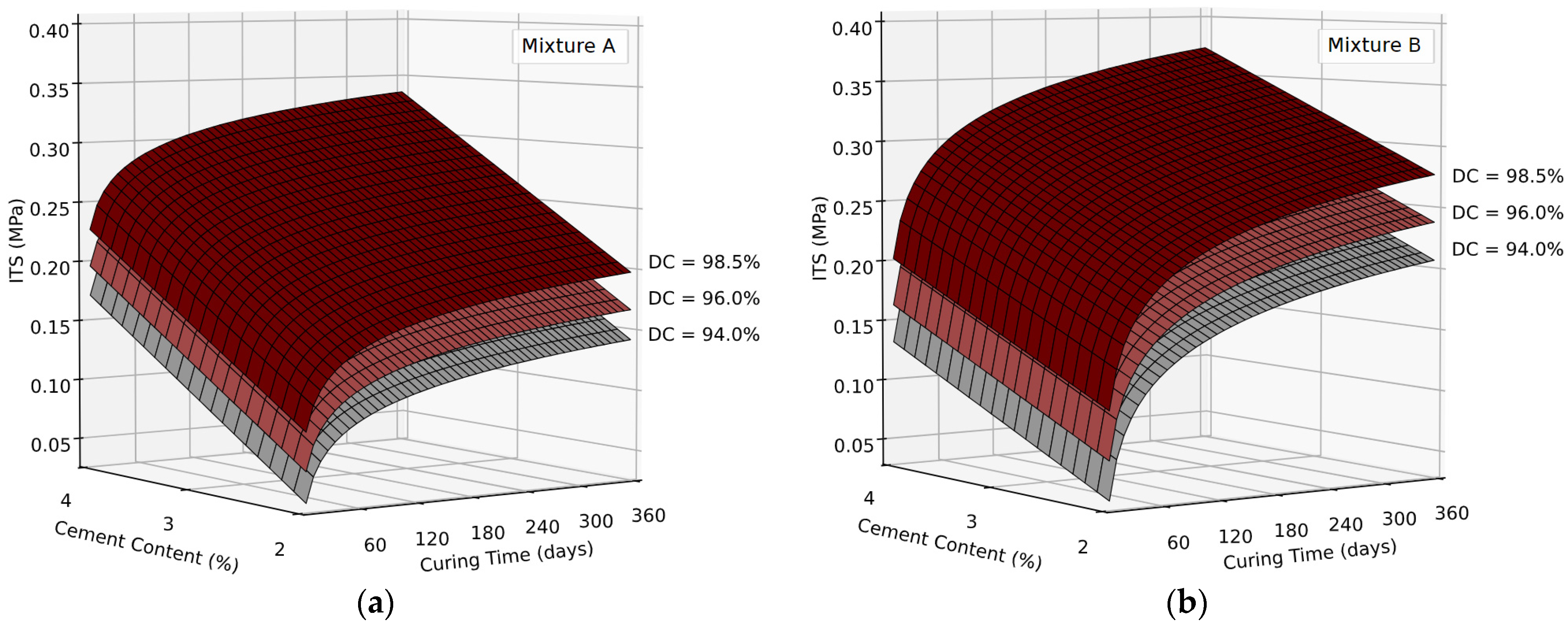 Infrastructures 08 00146 g004