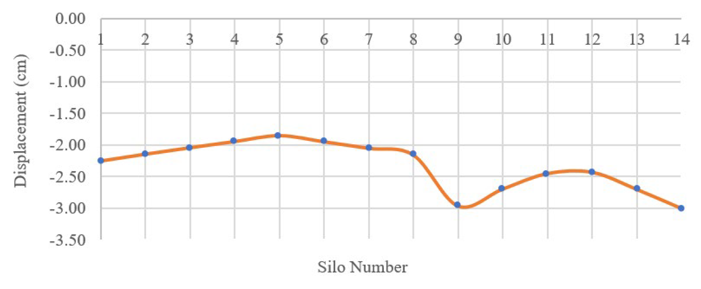 Infrastructures 08 00147 g016