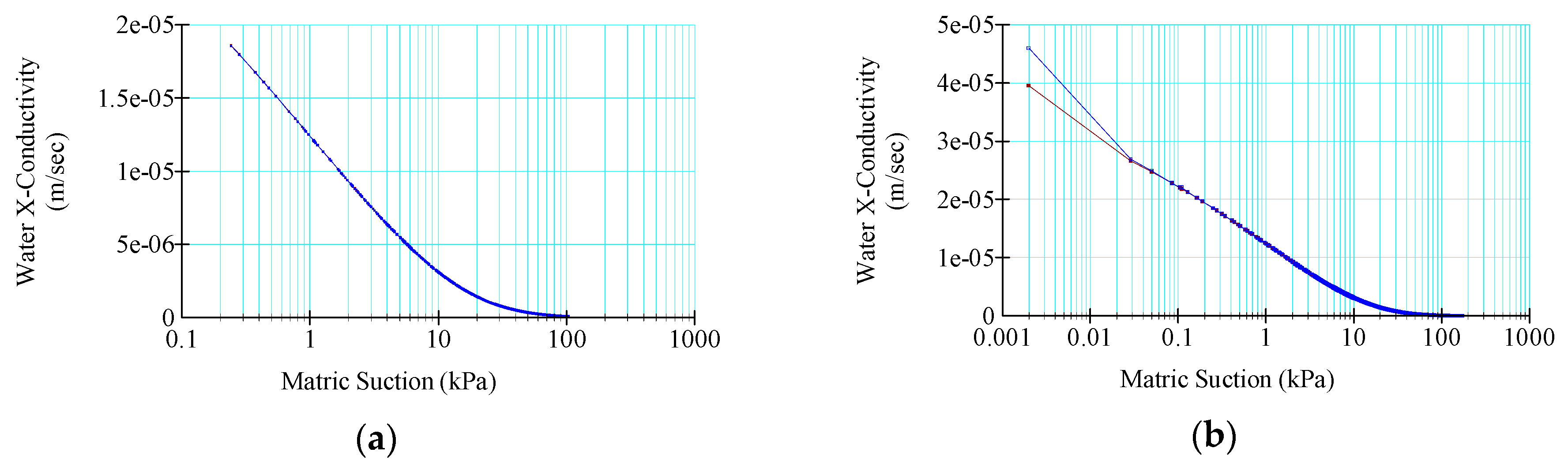 Infrastructures 08 00148 g003a