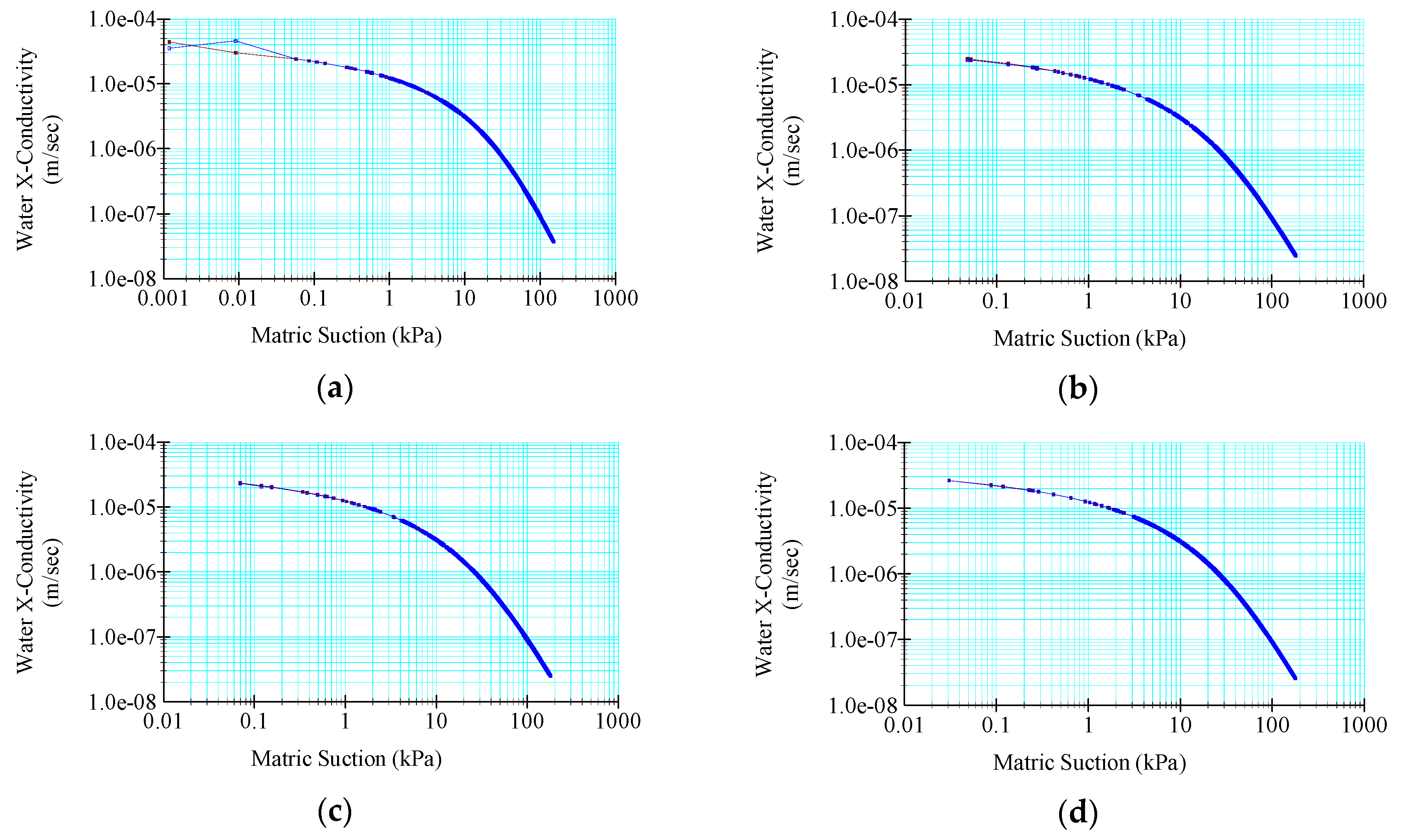 Infrastructures 08 00148 g004