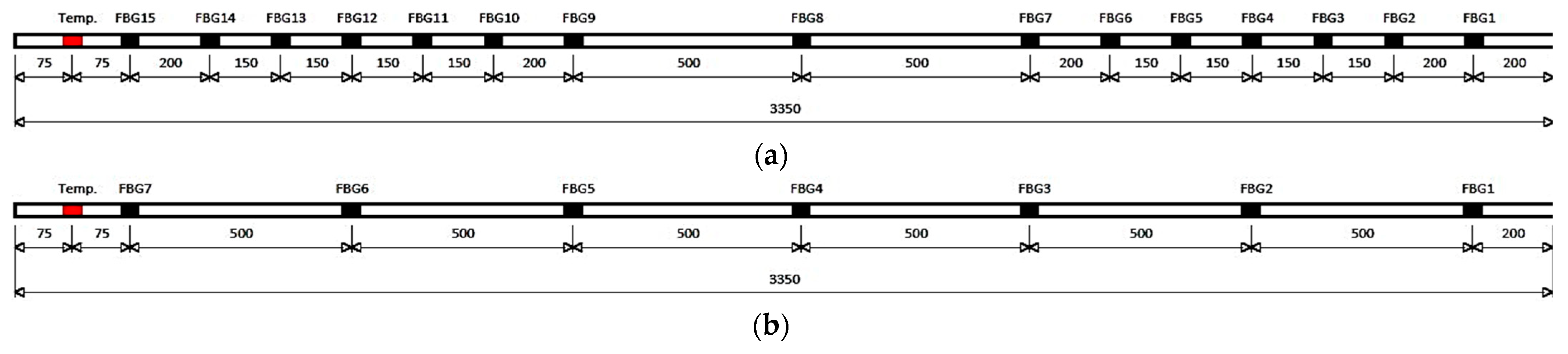 Infrastructures 08 00149 g003