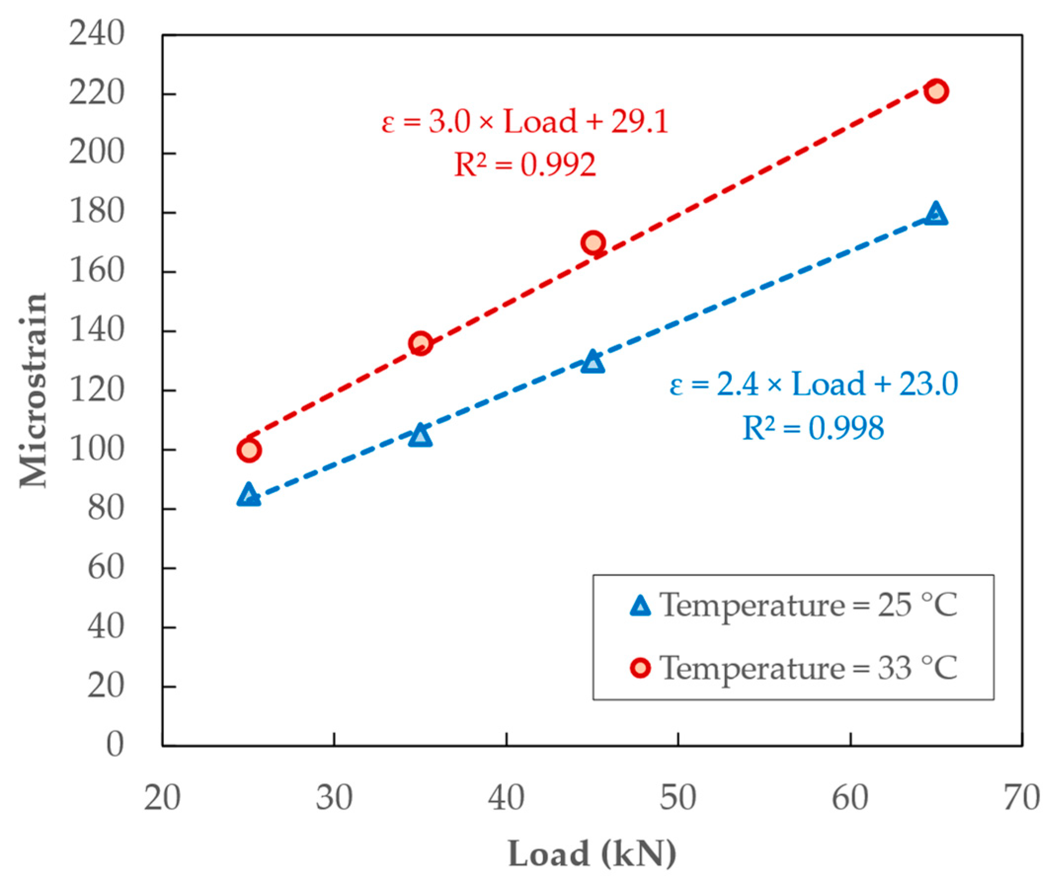 Infrastructures 08 00149 g014