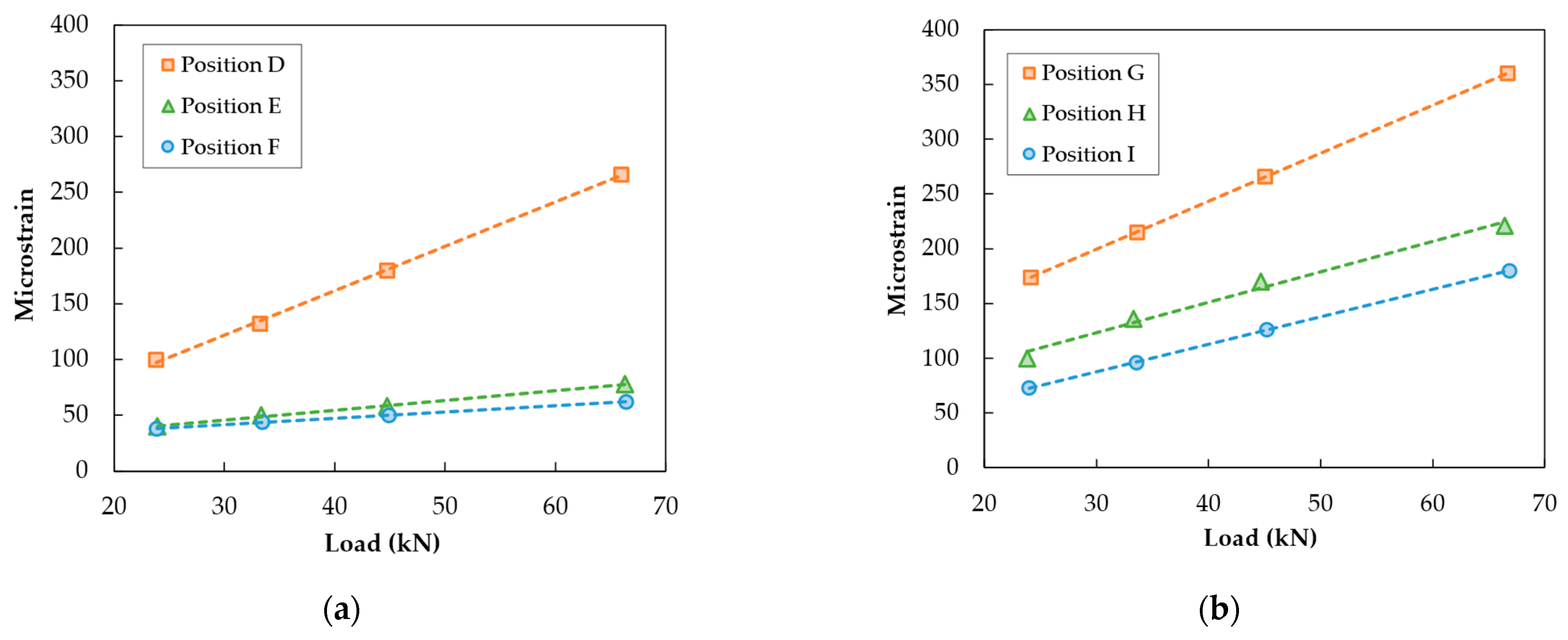 Infrastructures 08 00149 g015