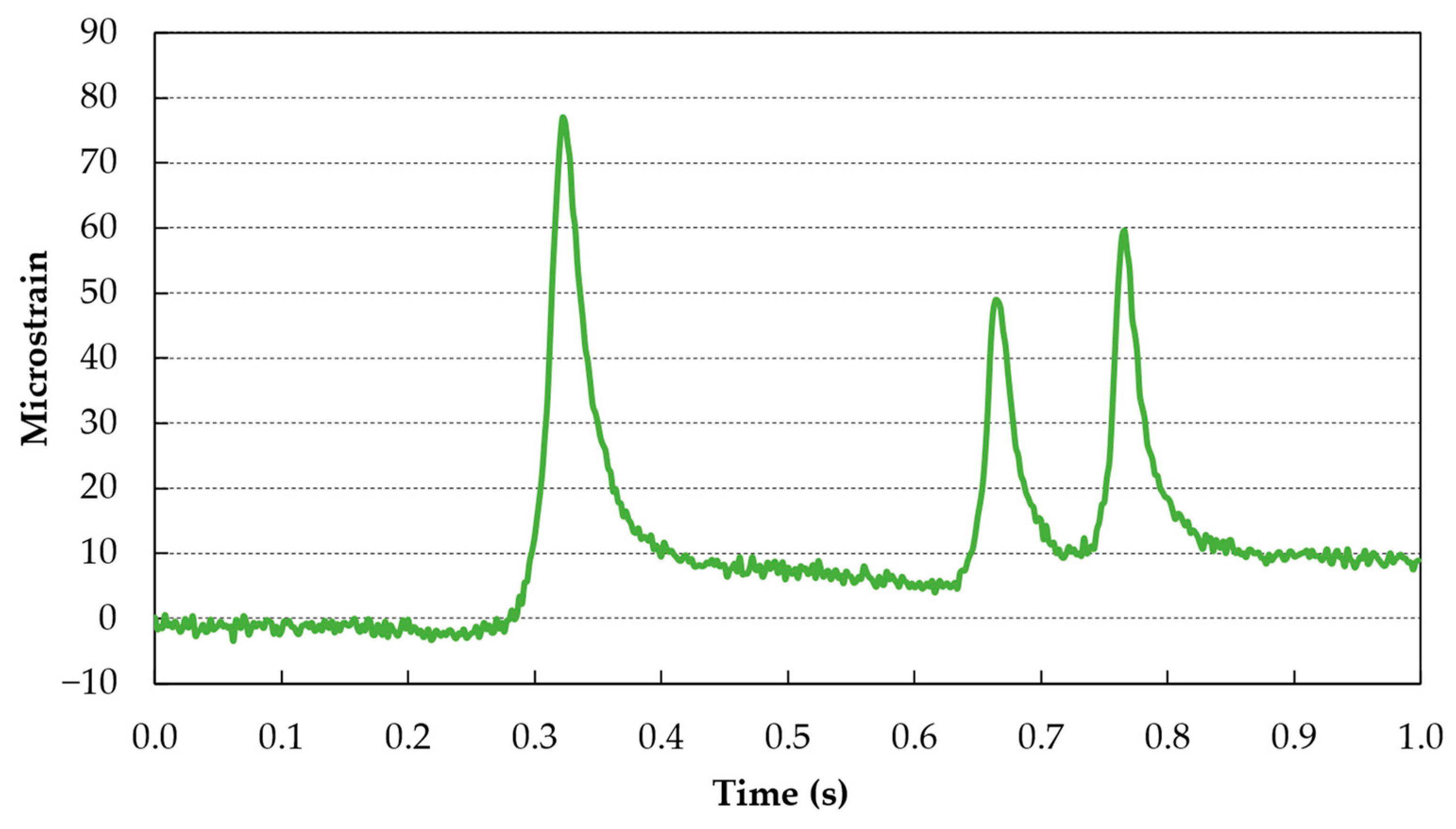 Infrastructures 08 00149 g018