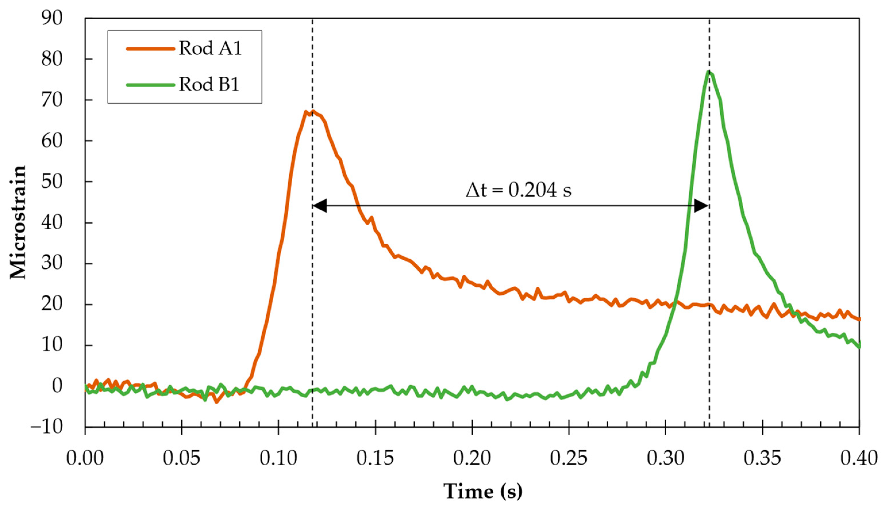 Infrastructures 08 00149 g019
