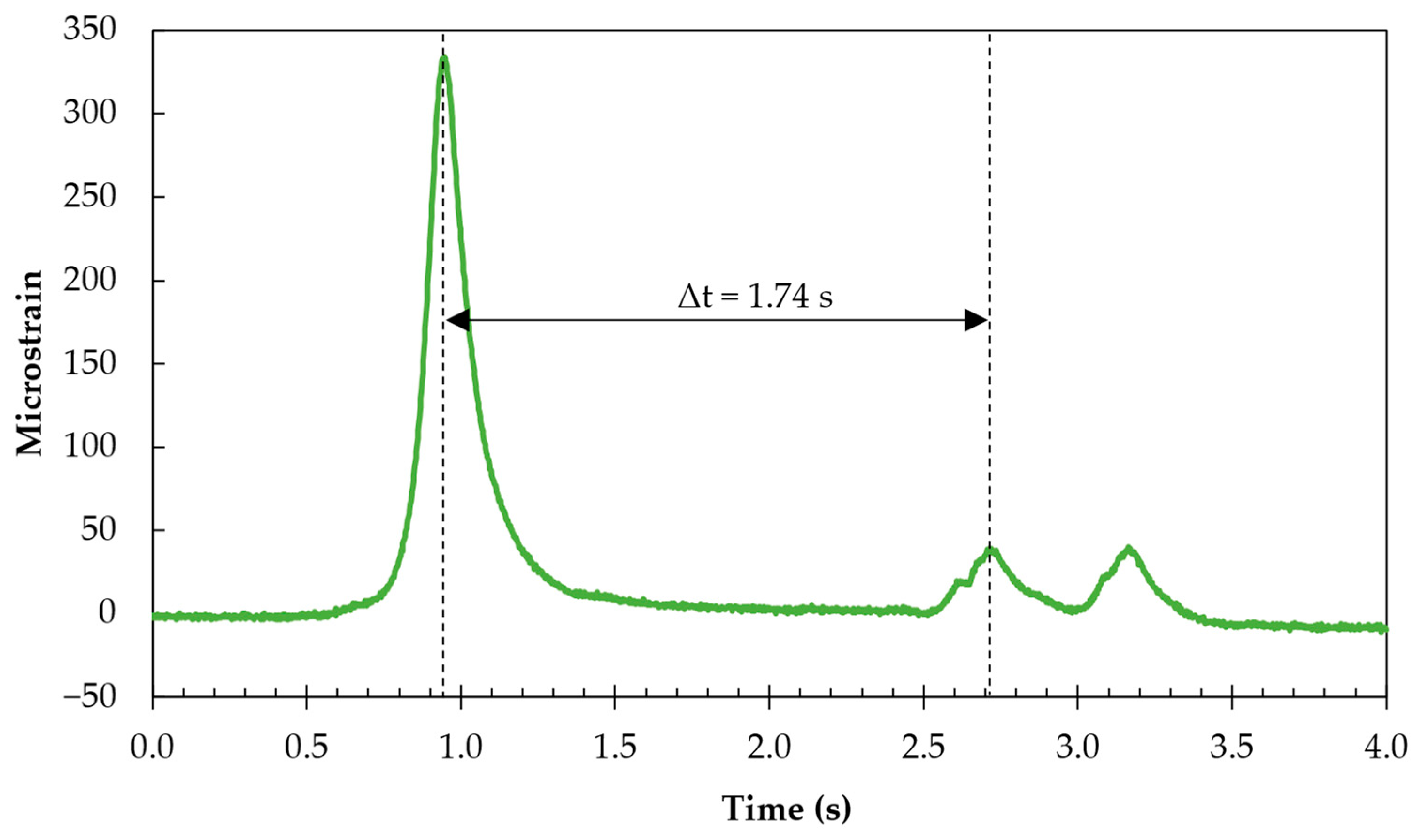 Infrastructures 08 00149 g020