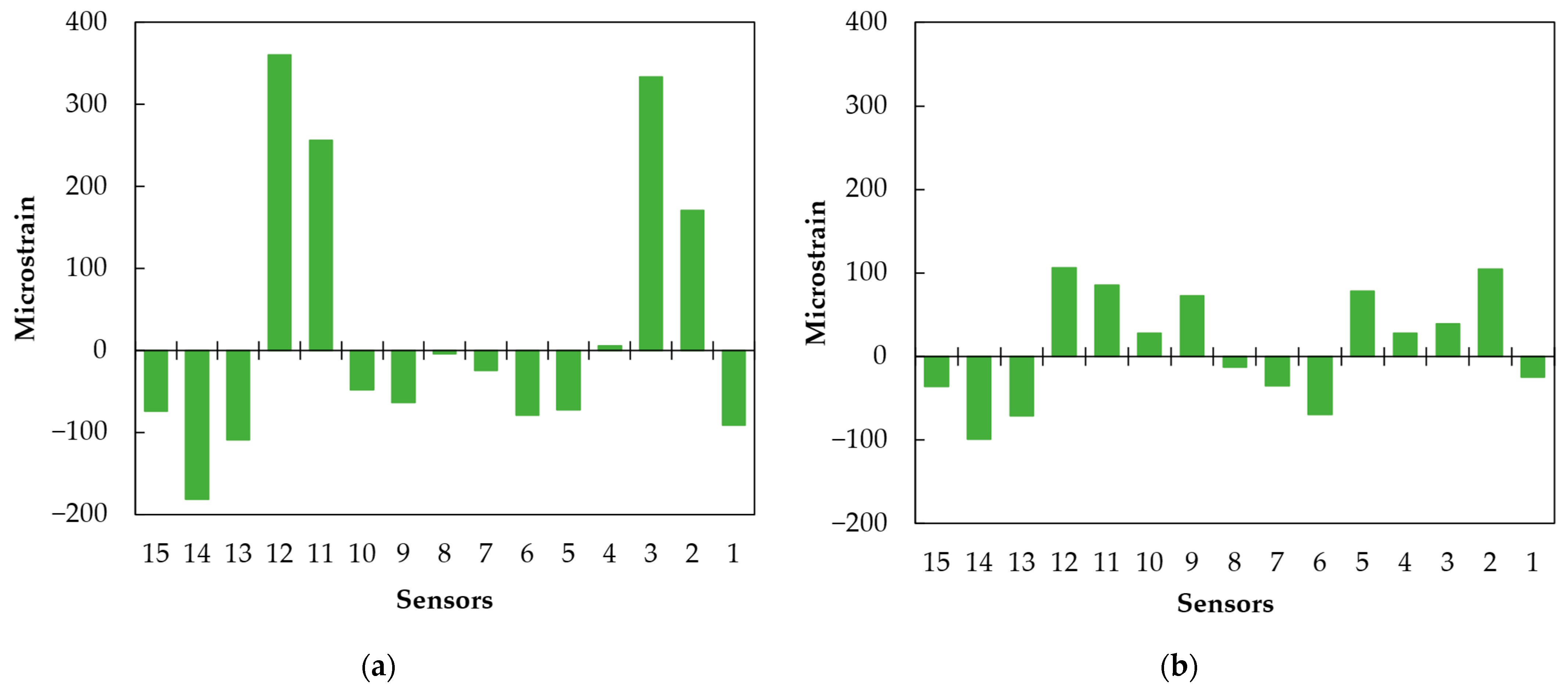 Infrastructures 08 00149 g021