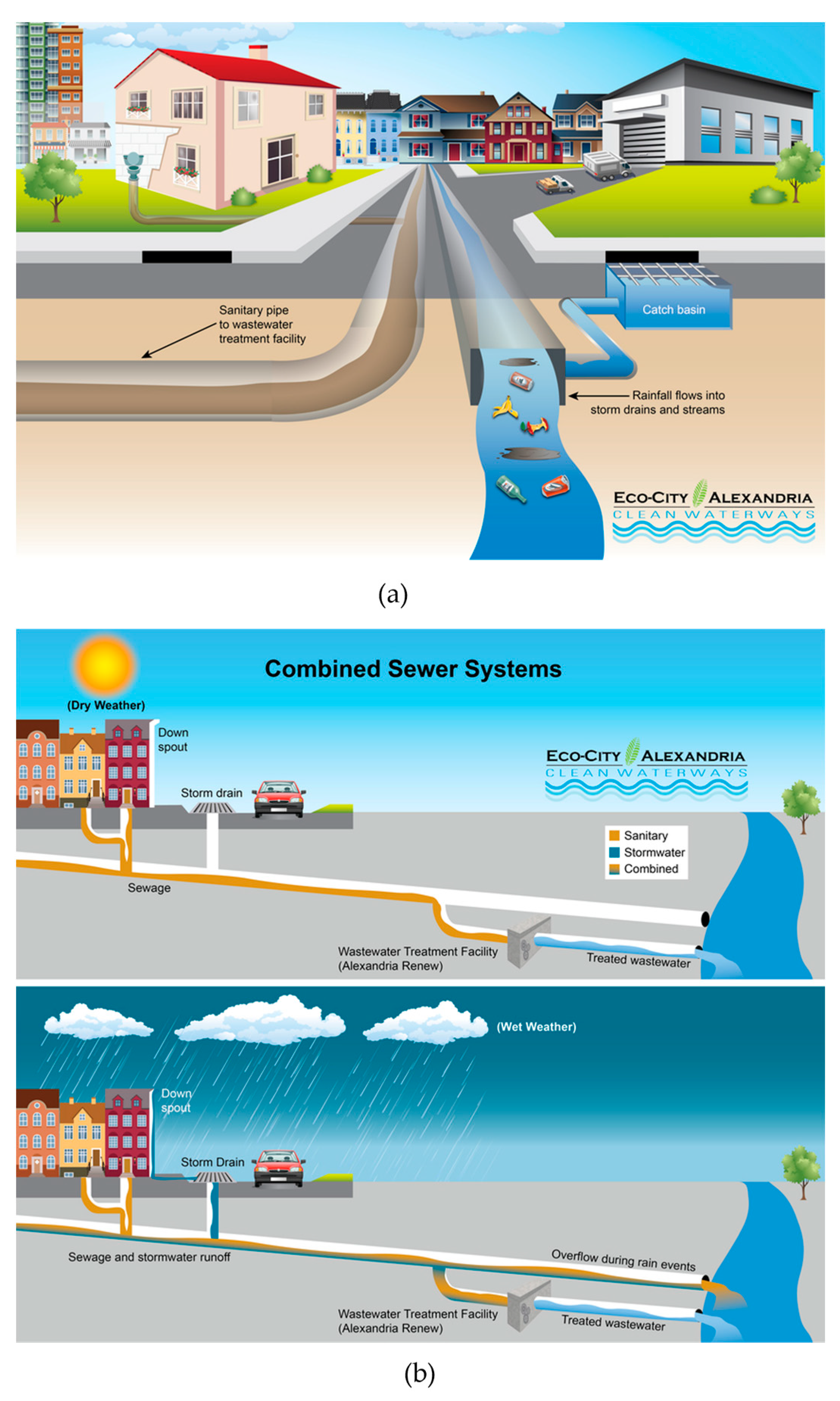 Level 34 “Sewer System”