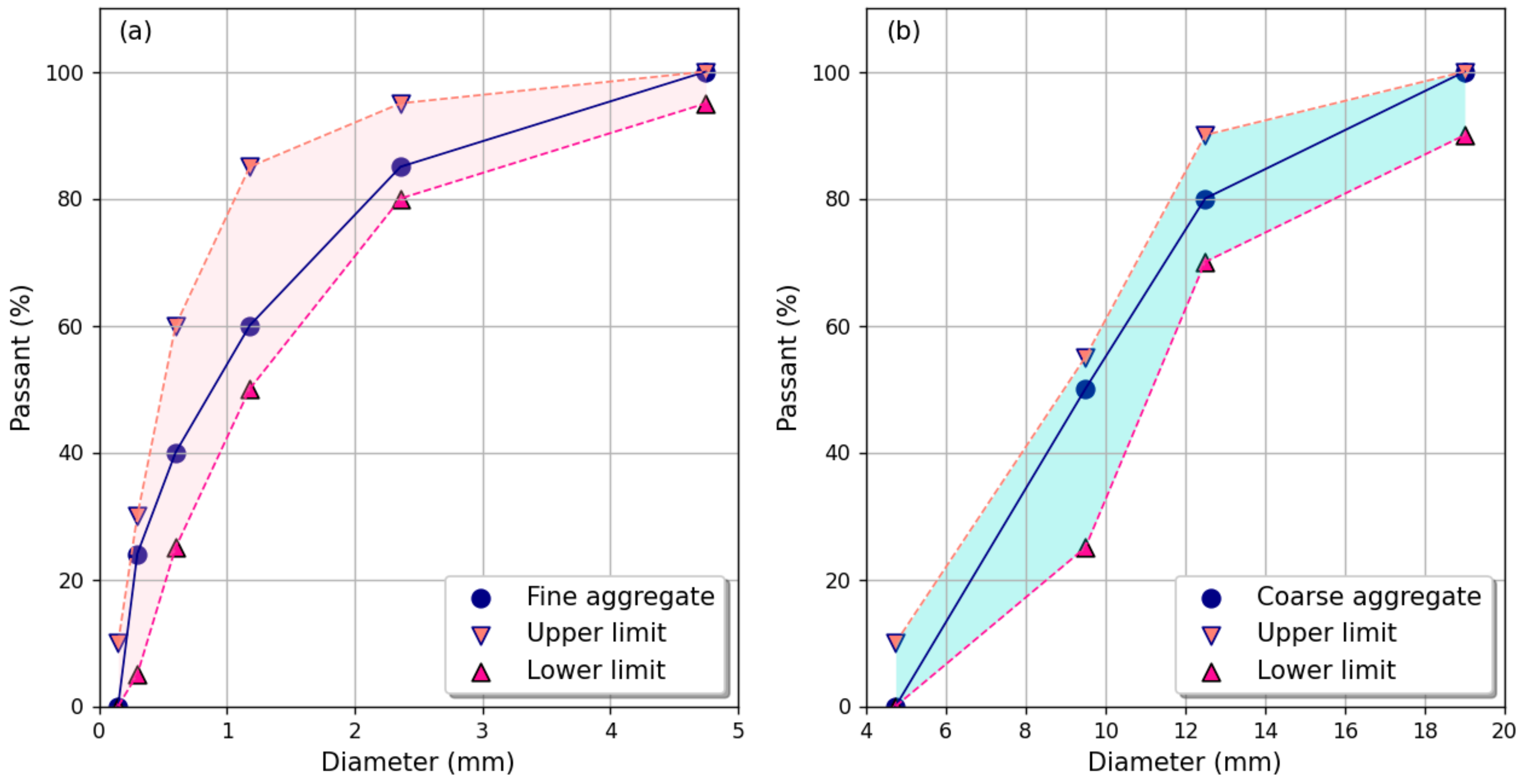 Infrastructures 08 00151 g001