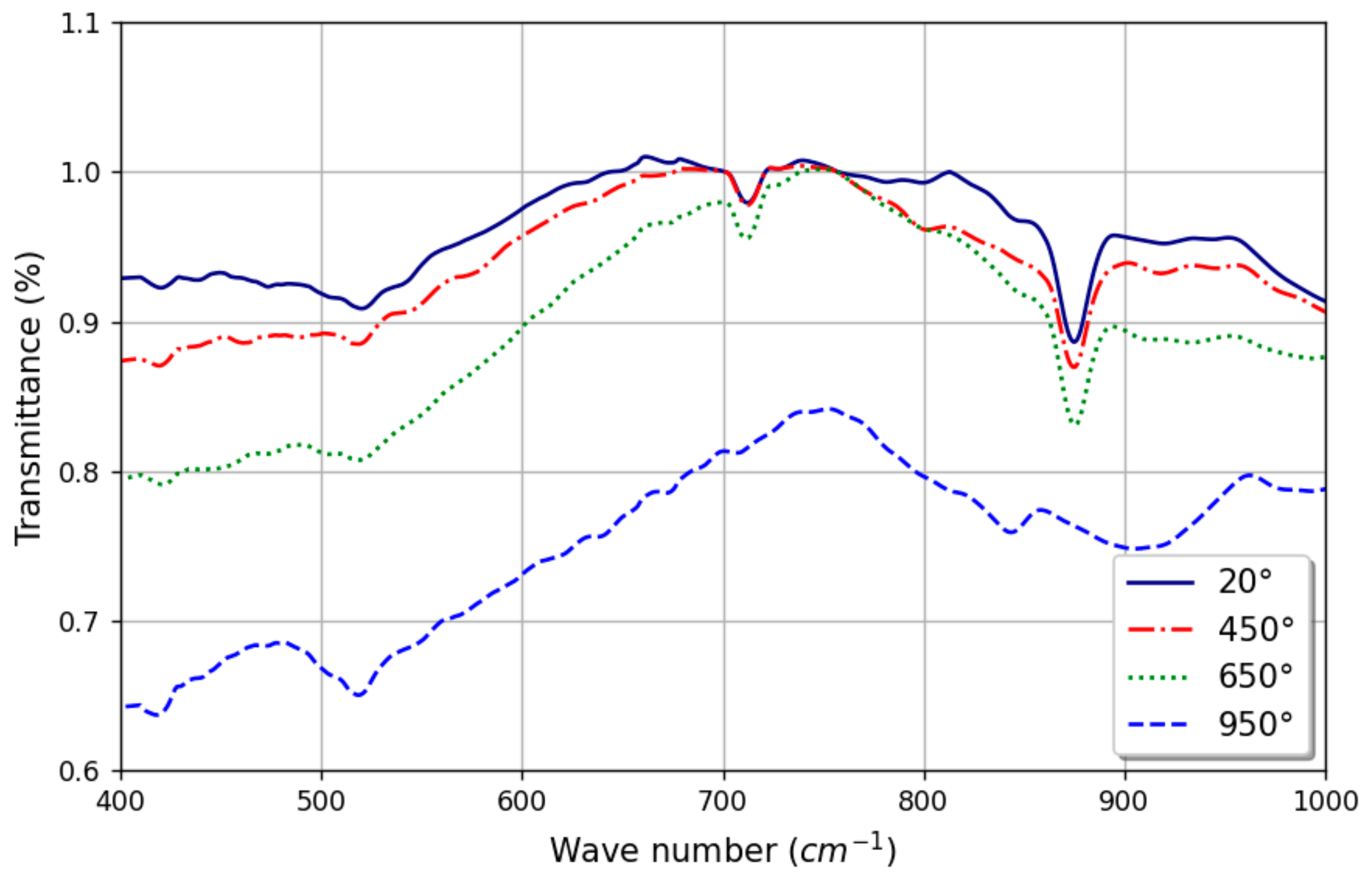 Infrastructures 08 00151 g002