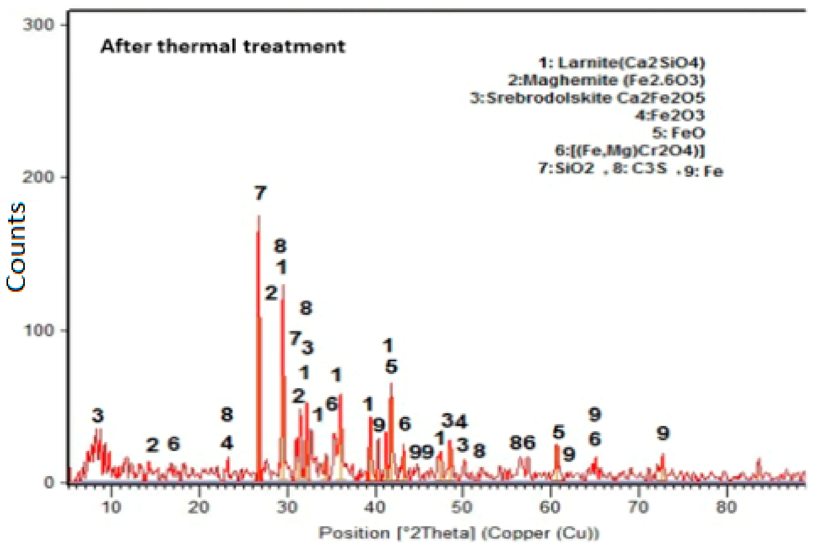 Infrastructures 08 00151 g004