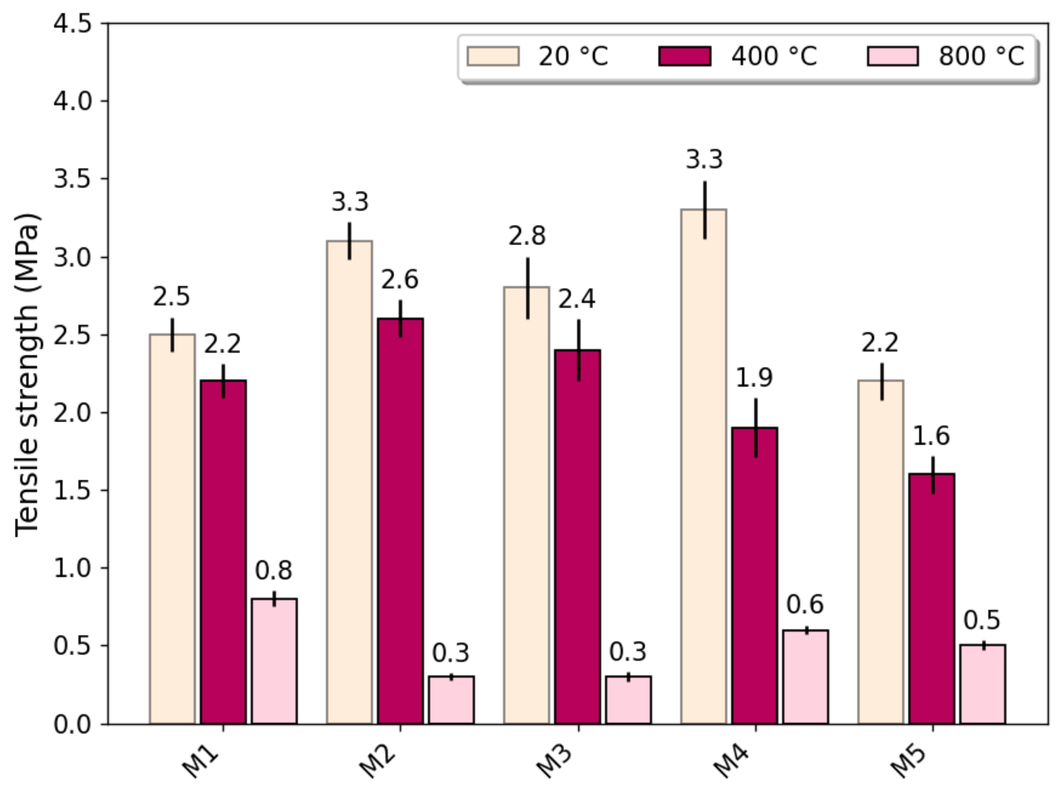 Infrastructures 08 00151 g010