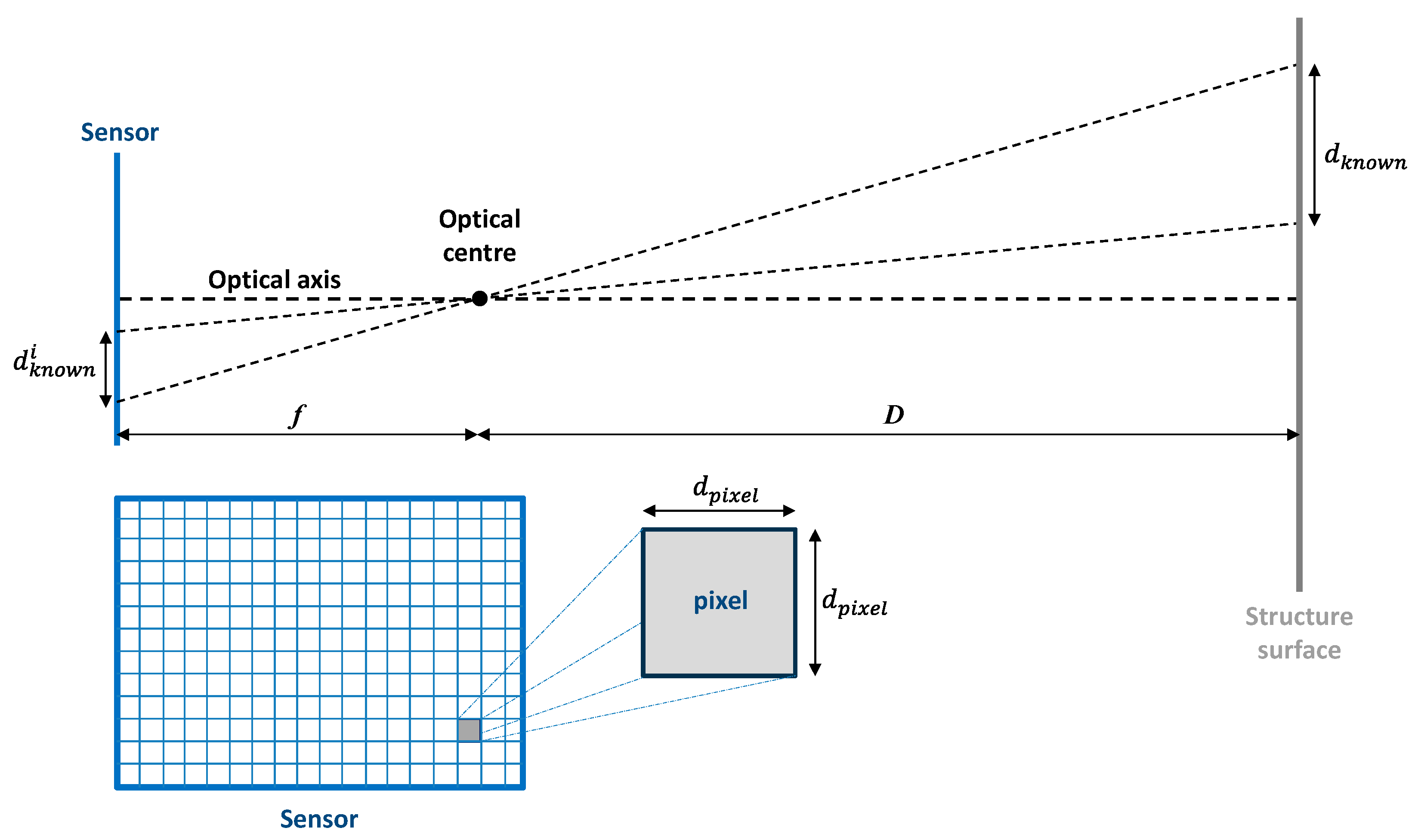 Infrastructures 08 00152 g003