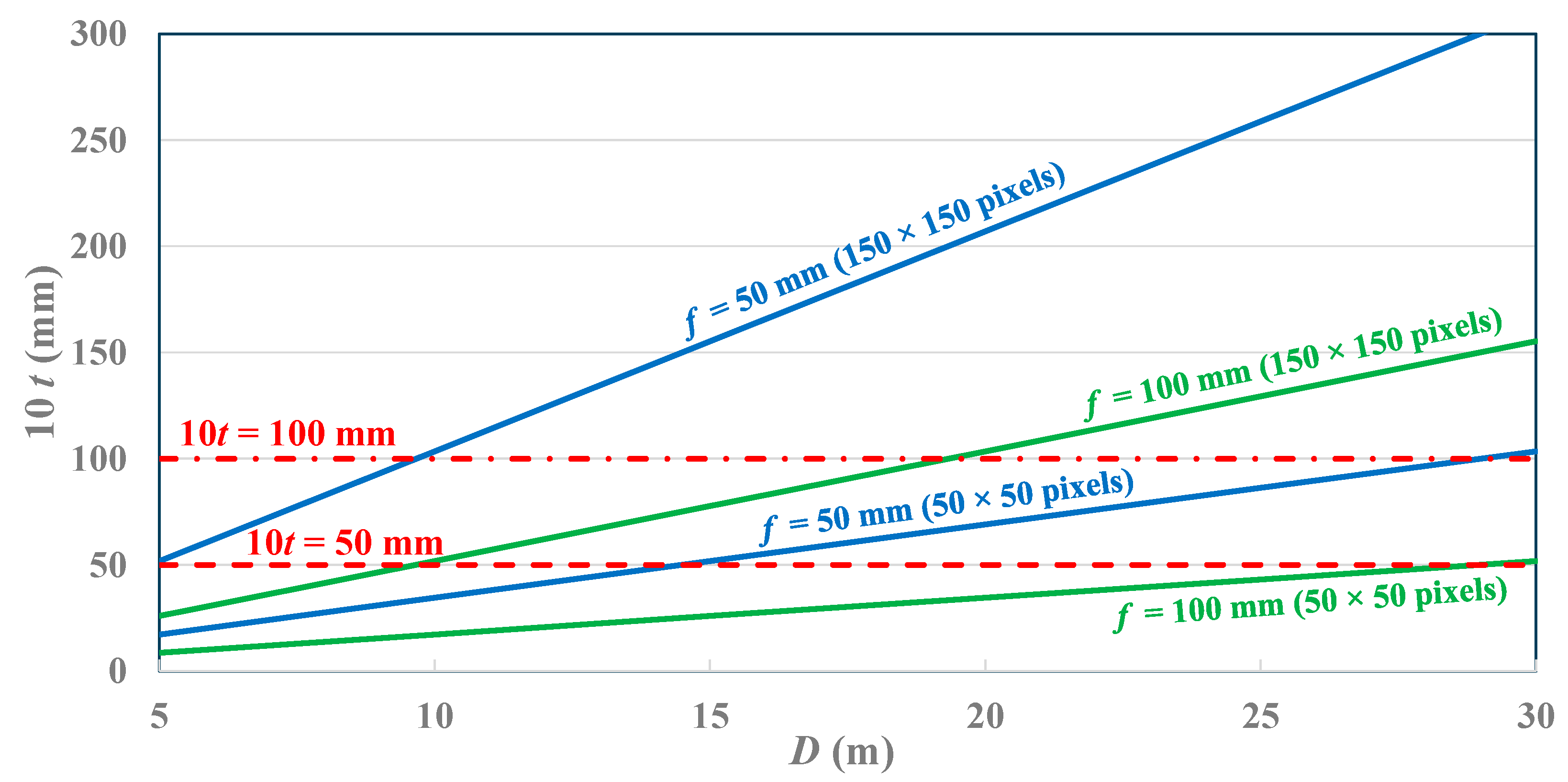 Infrastructures 08 00152 g006