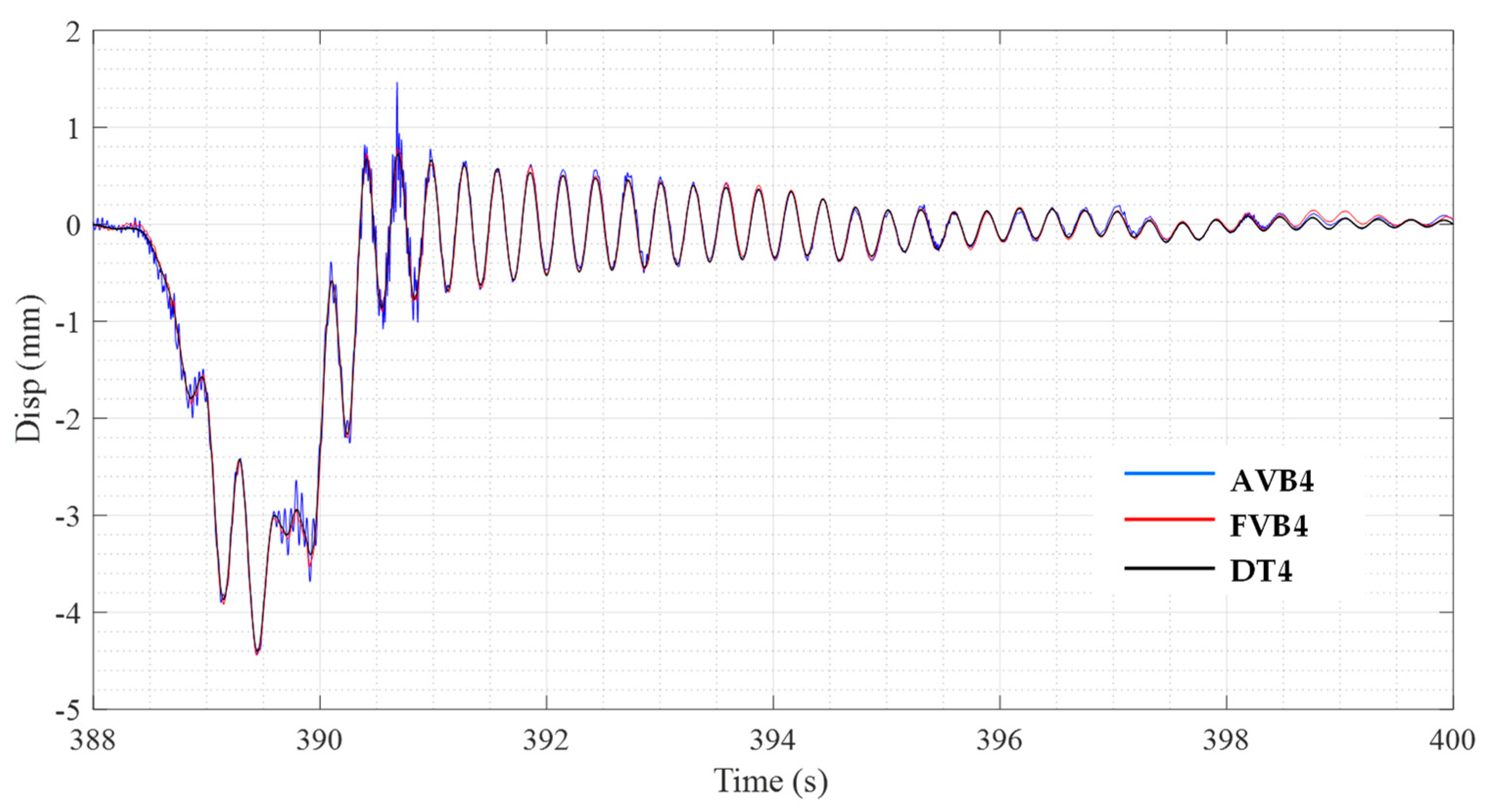 Infrastructures 08 00152 g012