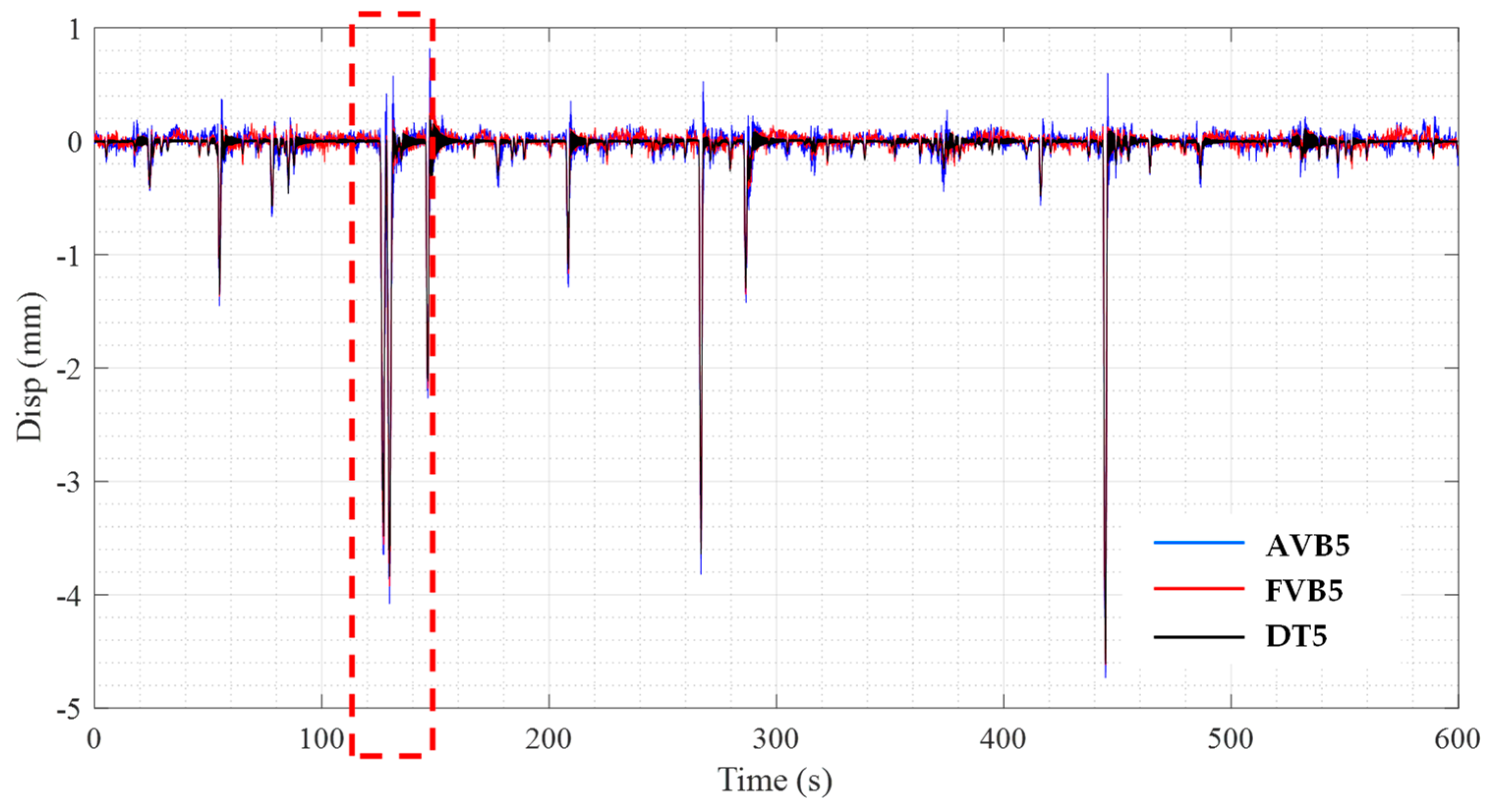 Infrastructures 08 00152 g013
