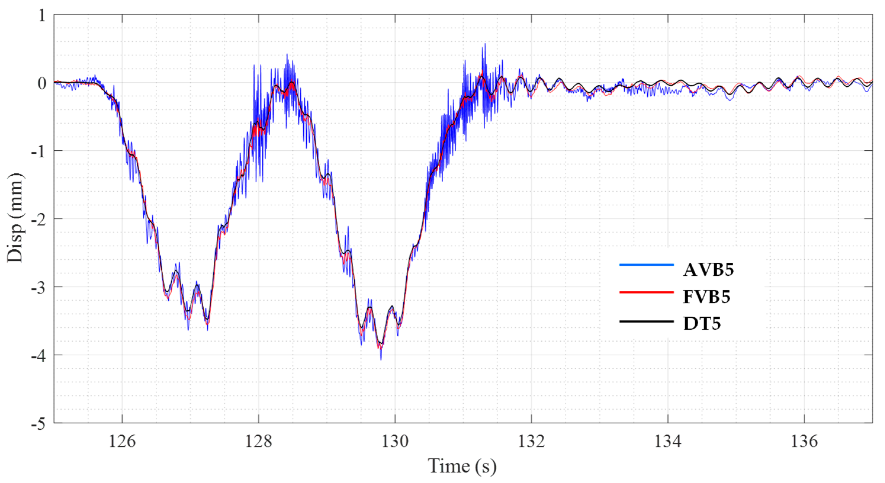 Infrastructures 08 00152 g014