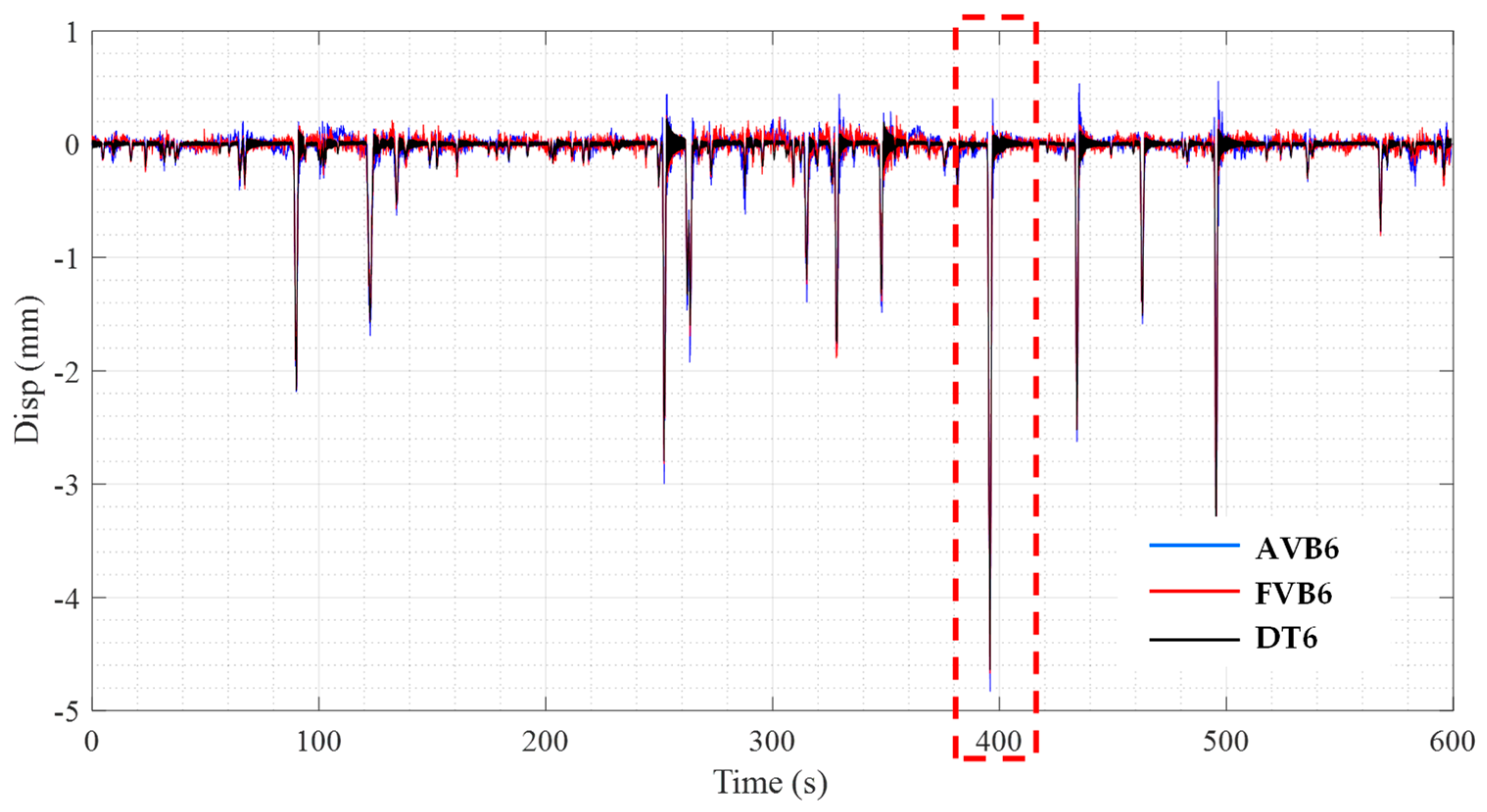 Infrastructures 08 00152 g015