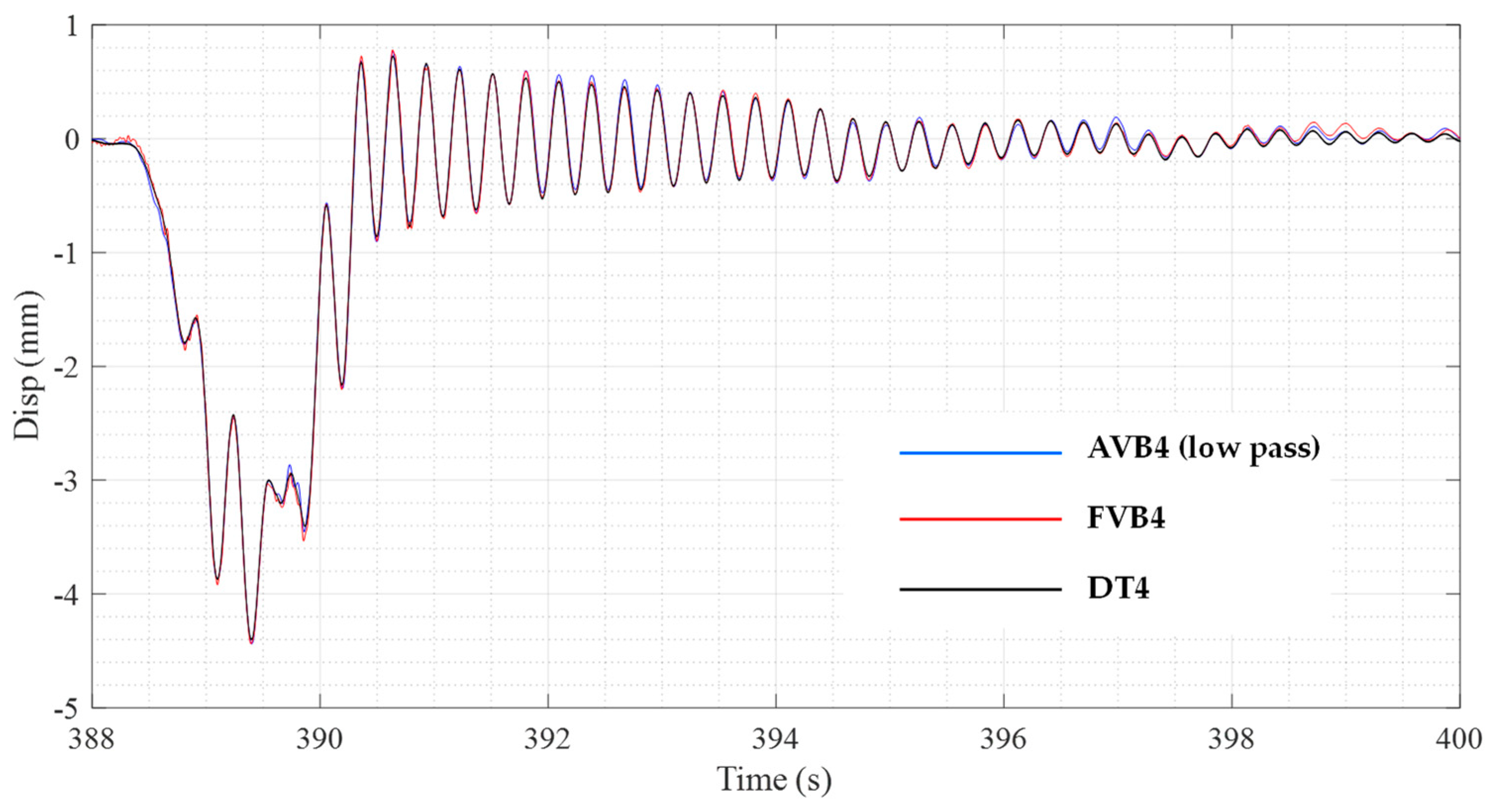 Infrastructures 08 00152 g017