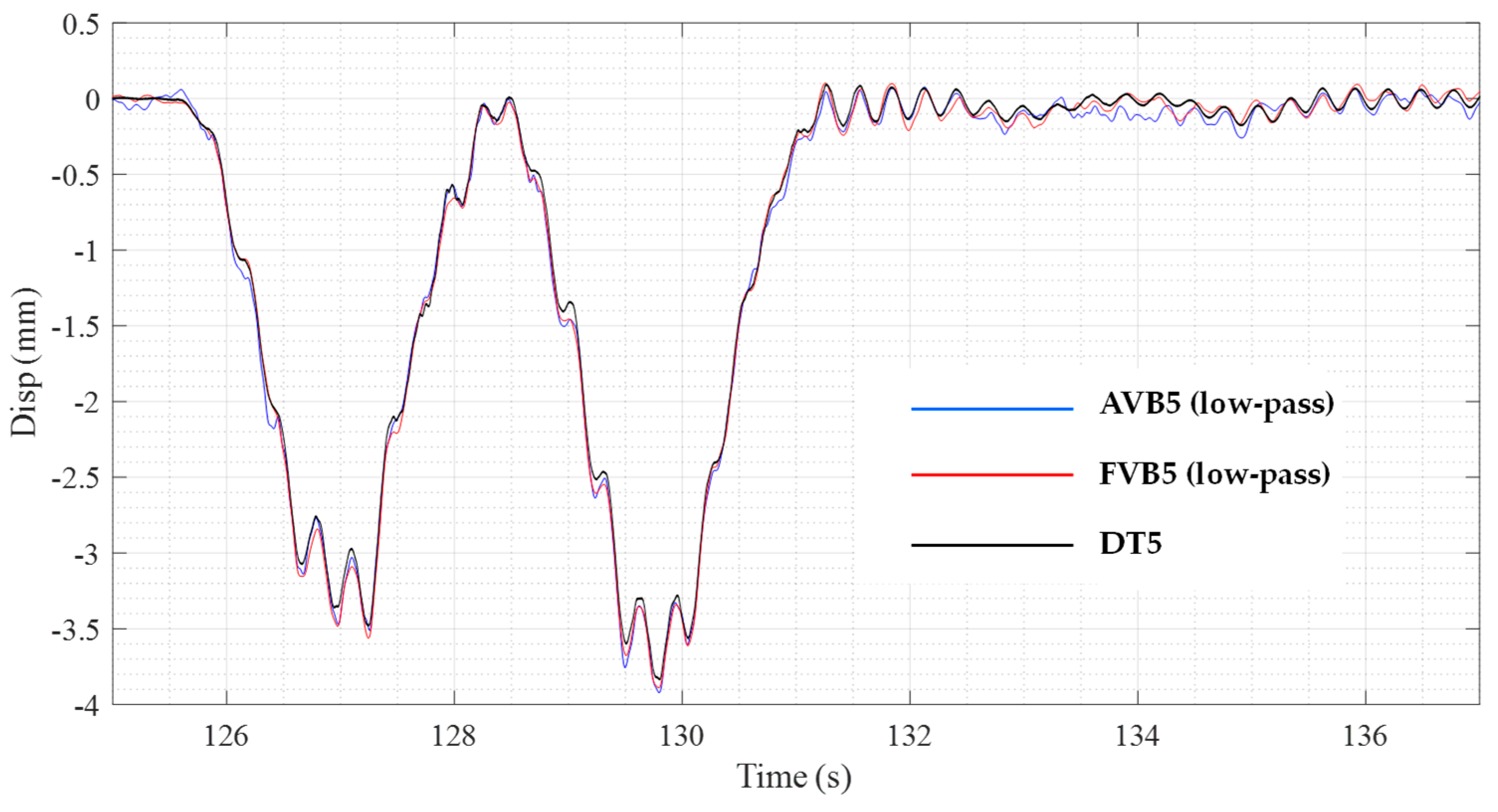 Infrastructures 08 00152 g019