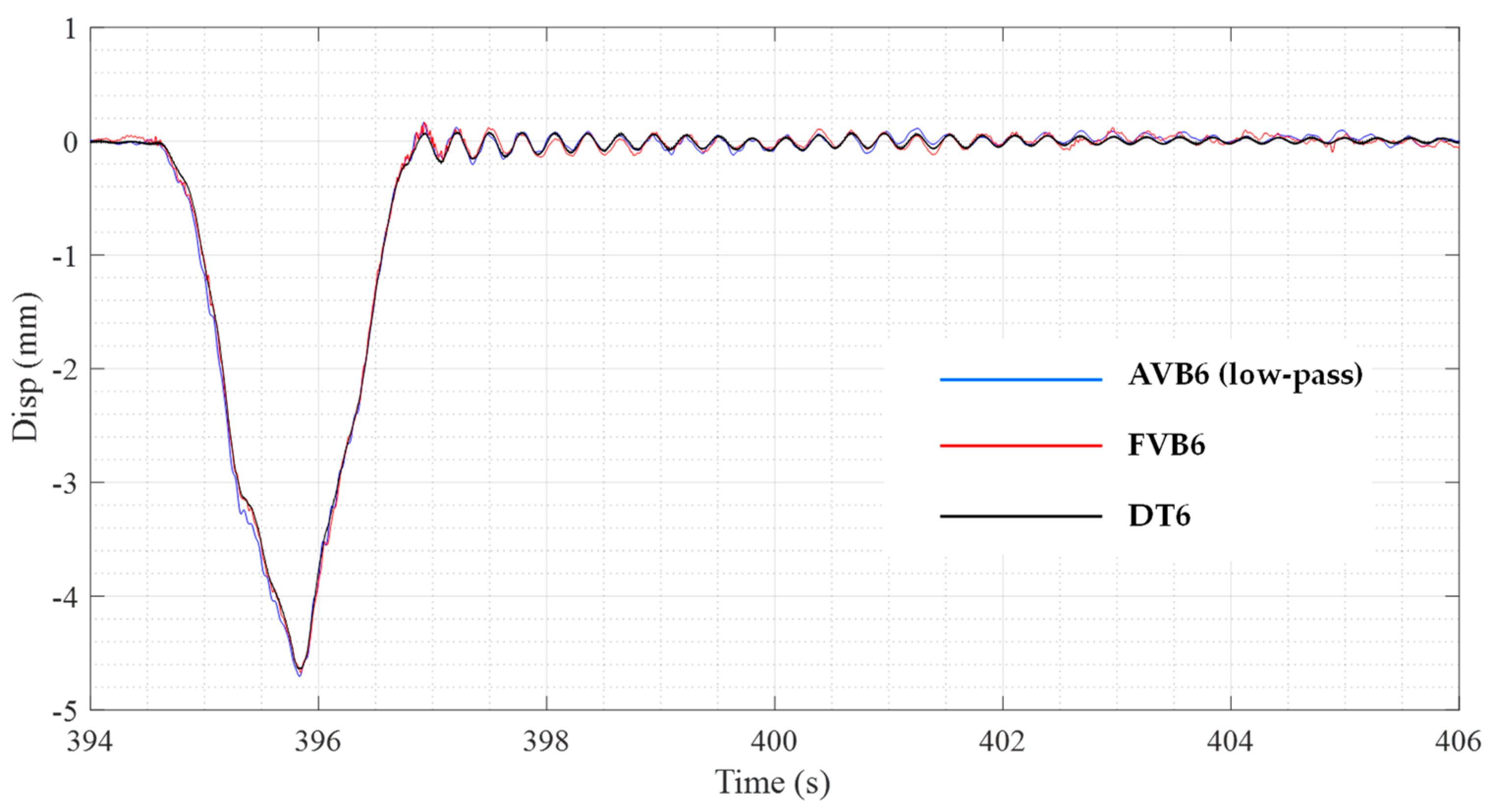 Infrastructures 08 00152 g020