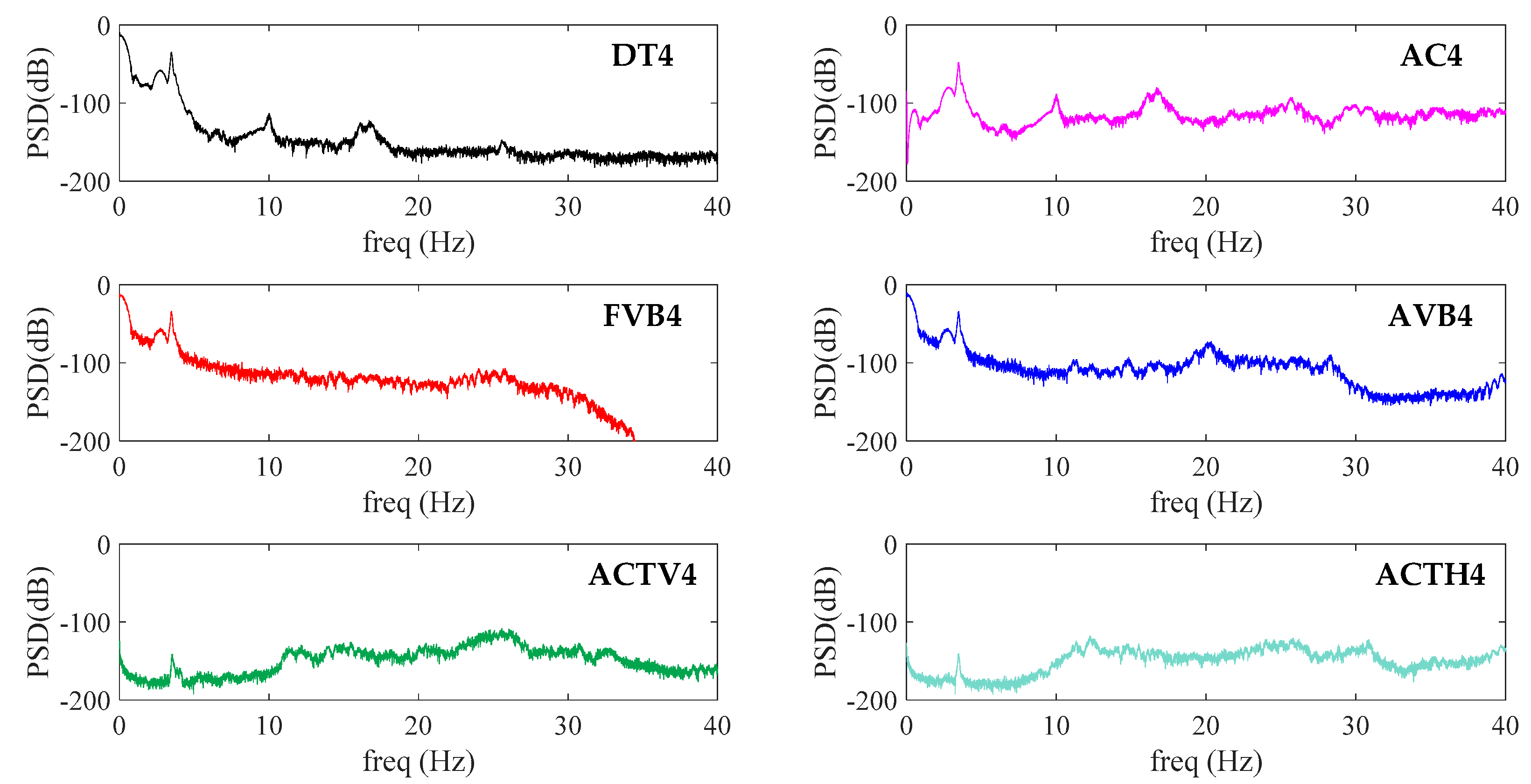 Infrastructures 08 00152 g022