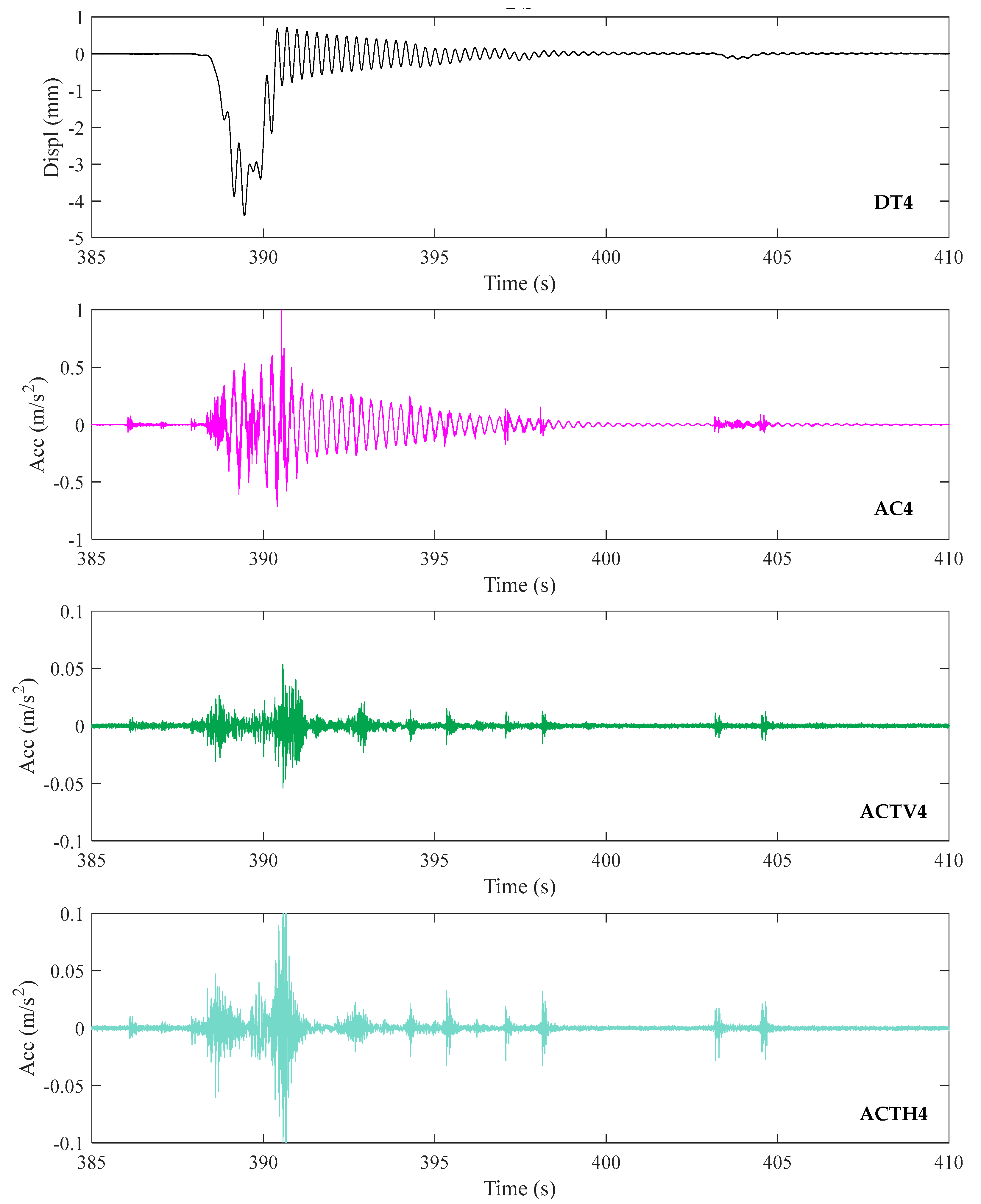Infrastructures 08 00152 g023