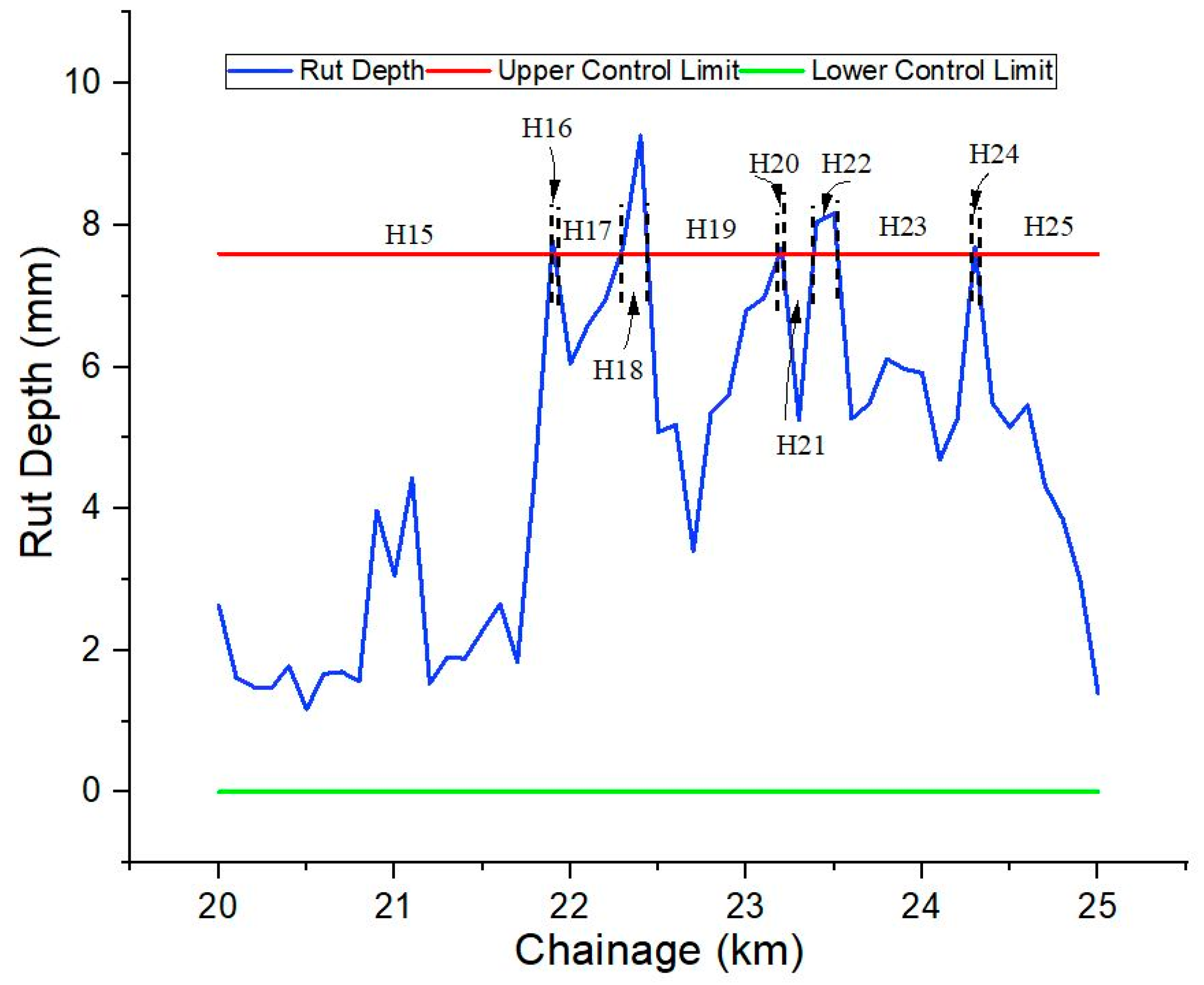Infrastructures 08 00153 g006