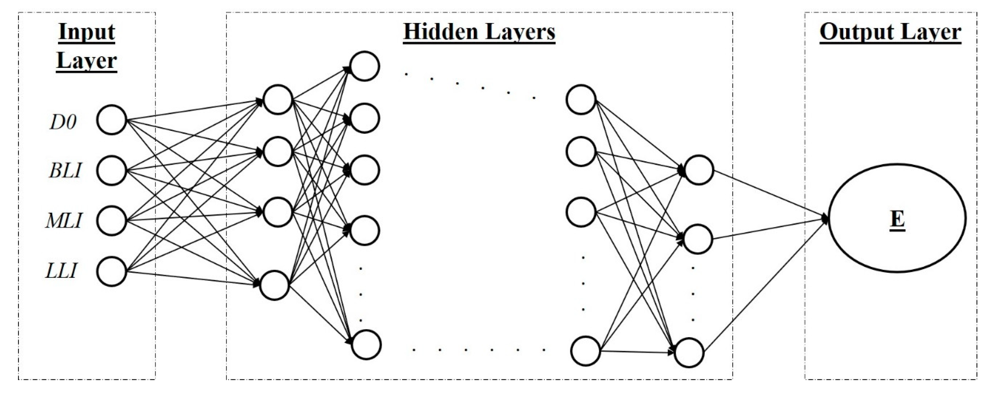 Infrastructures 08 00153 g009