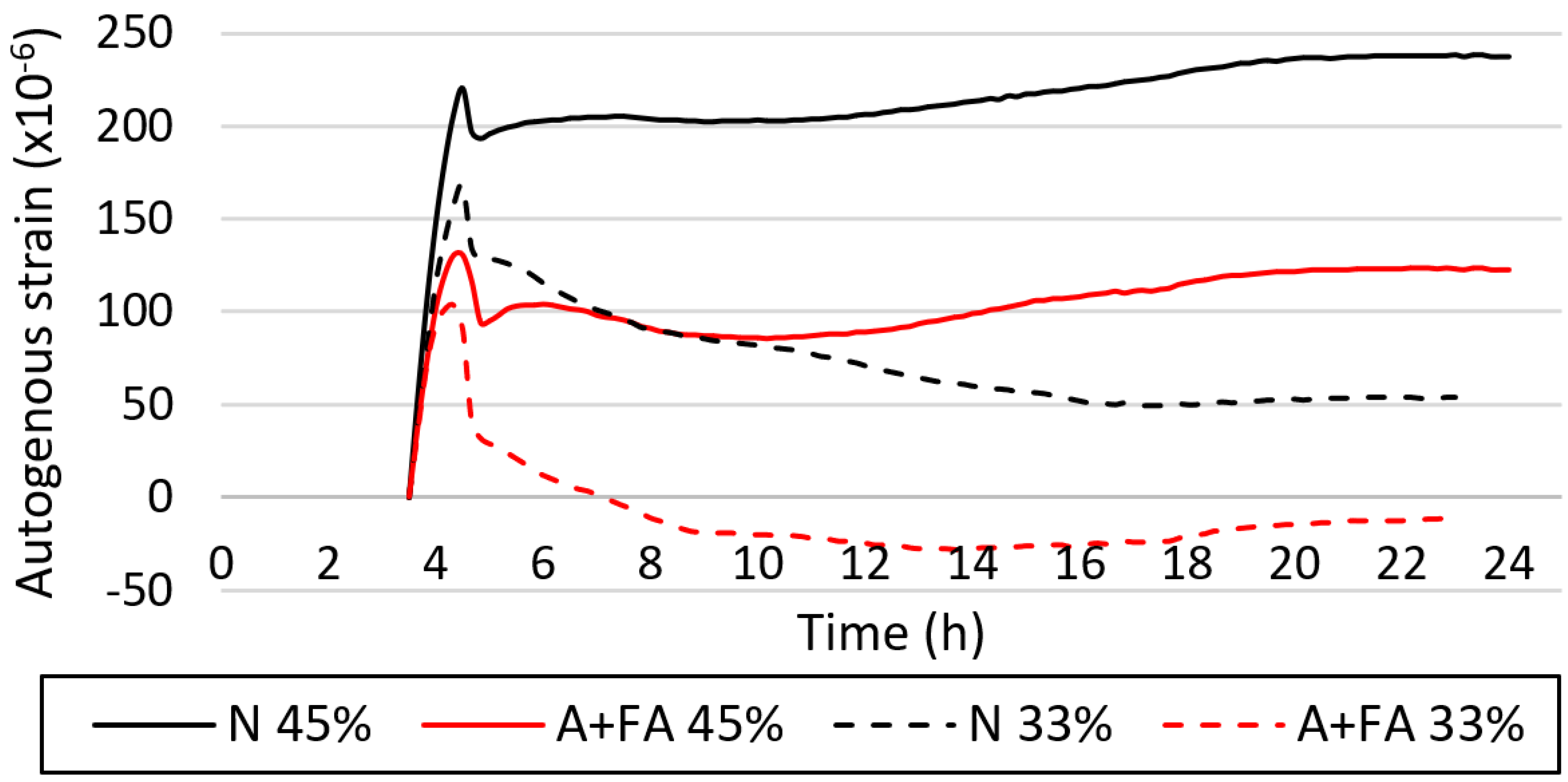 Infrastructures 08 00154 g007