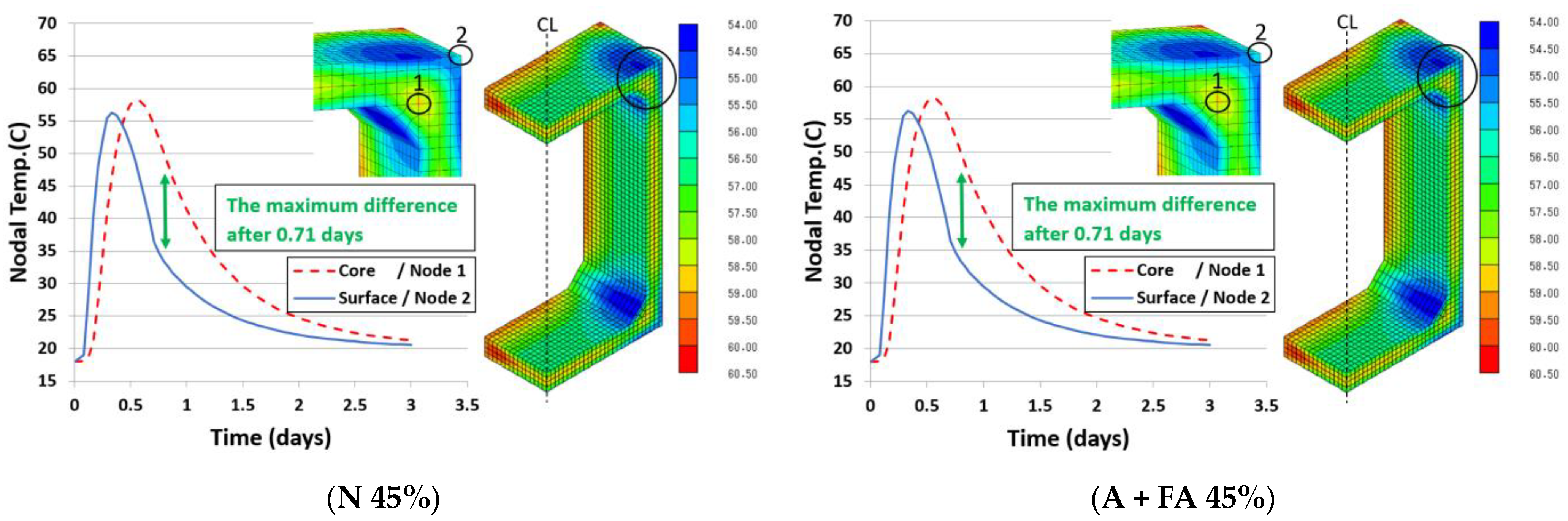 Infrastructures 08 00154 g010