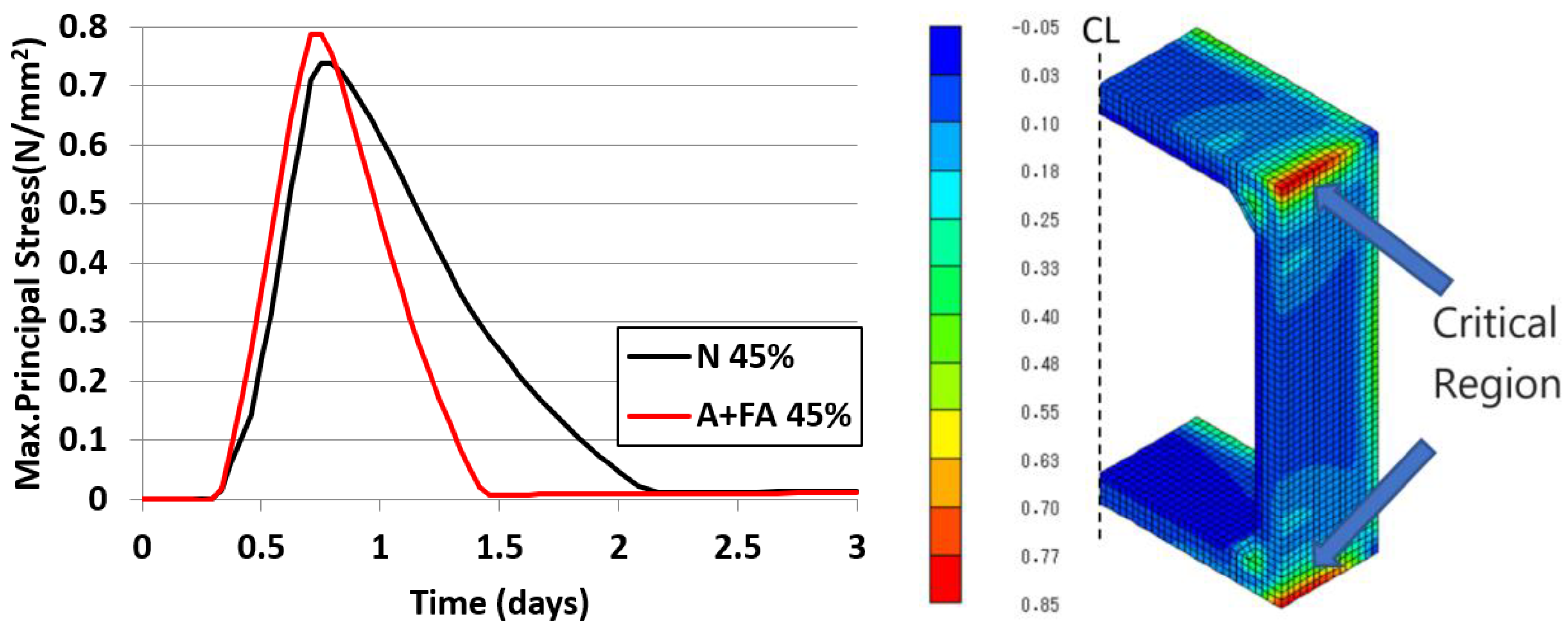 Infrastructures 08 00154 g013