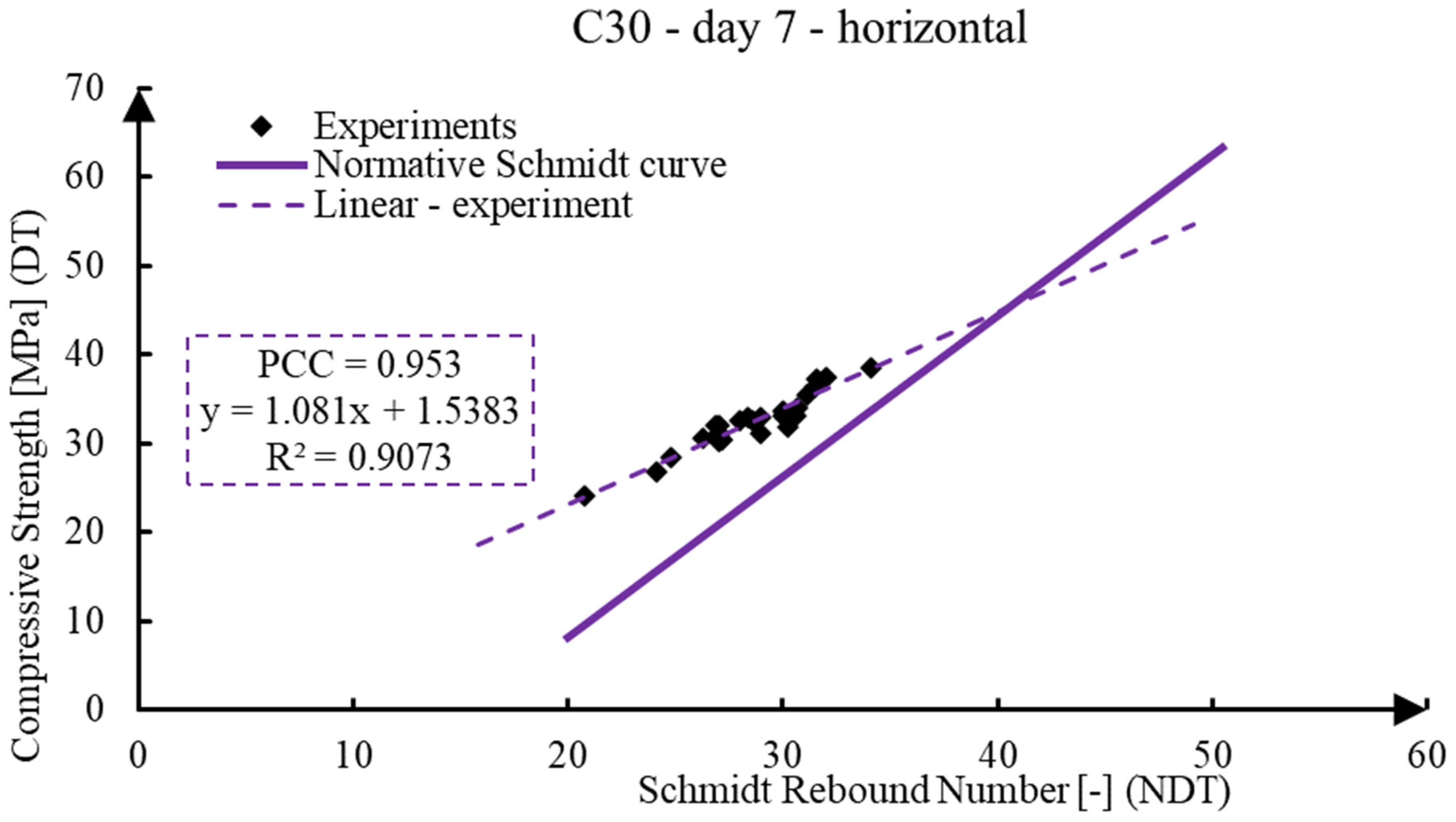 Infrastructures 08 00155 g002