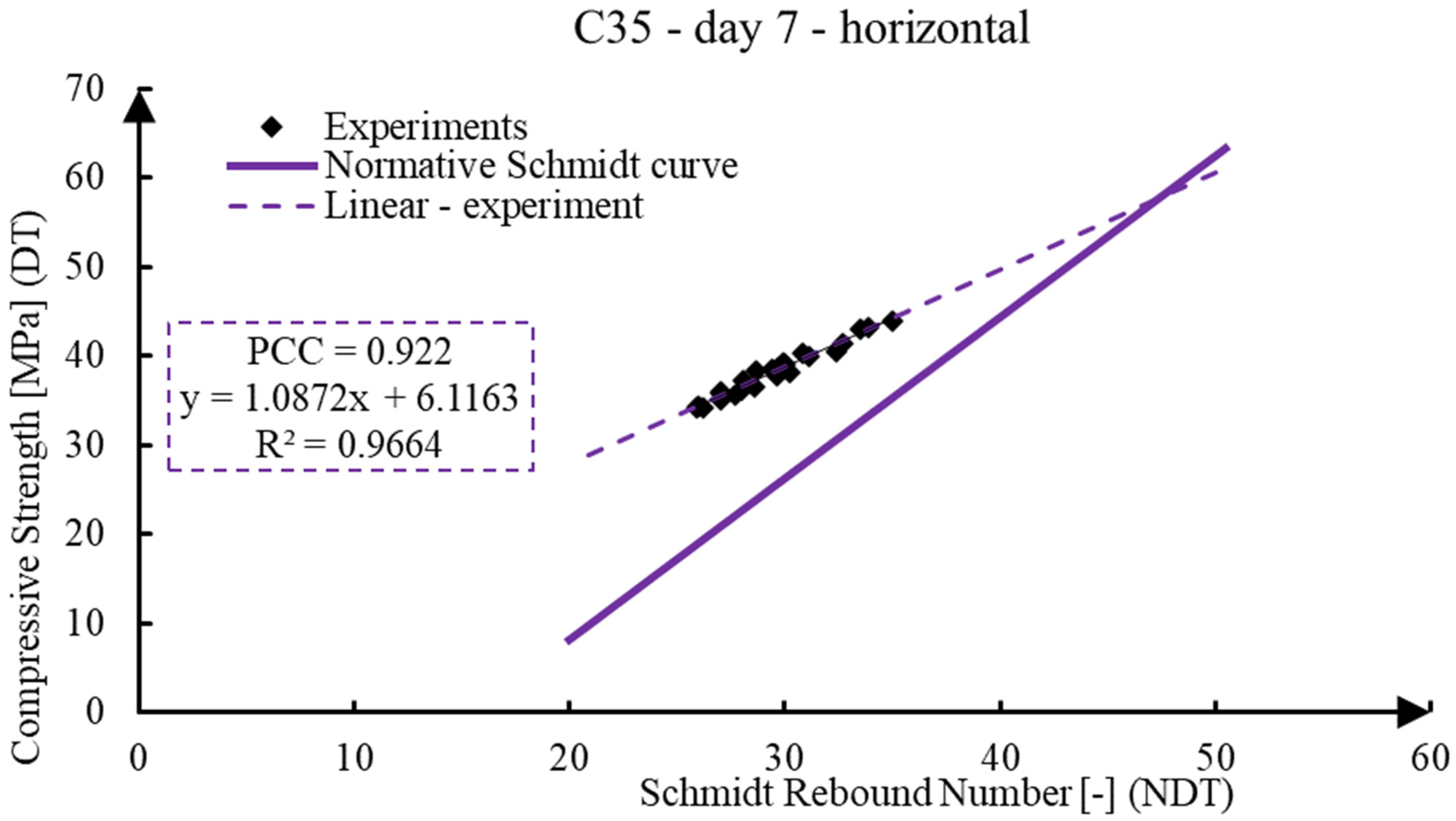 Infrastructures 08 00155 g003