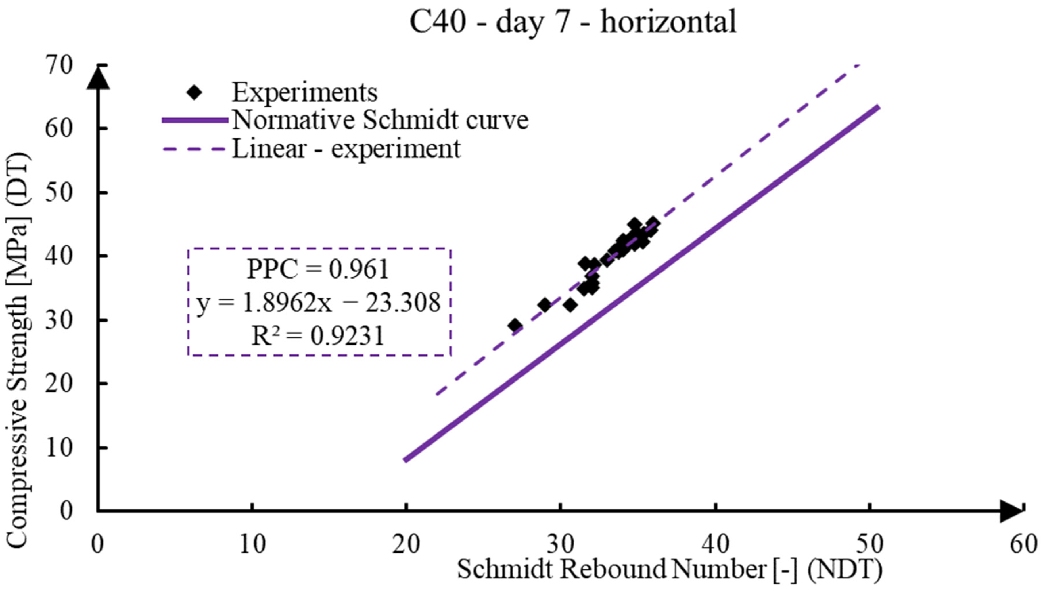 Infrastructures 08 00155 g004