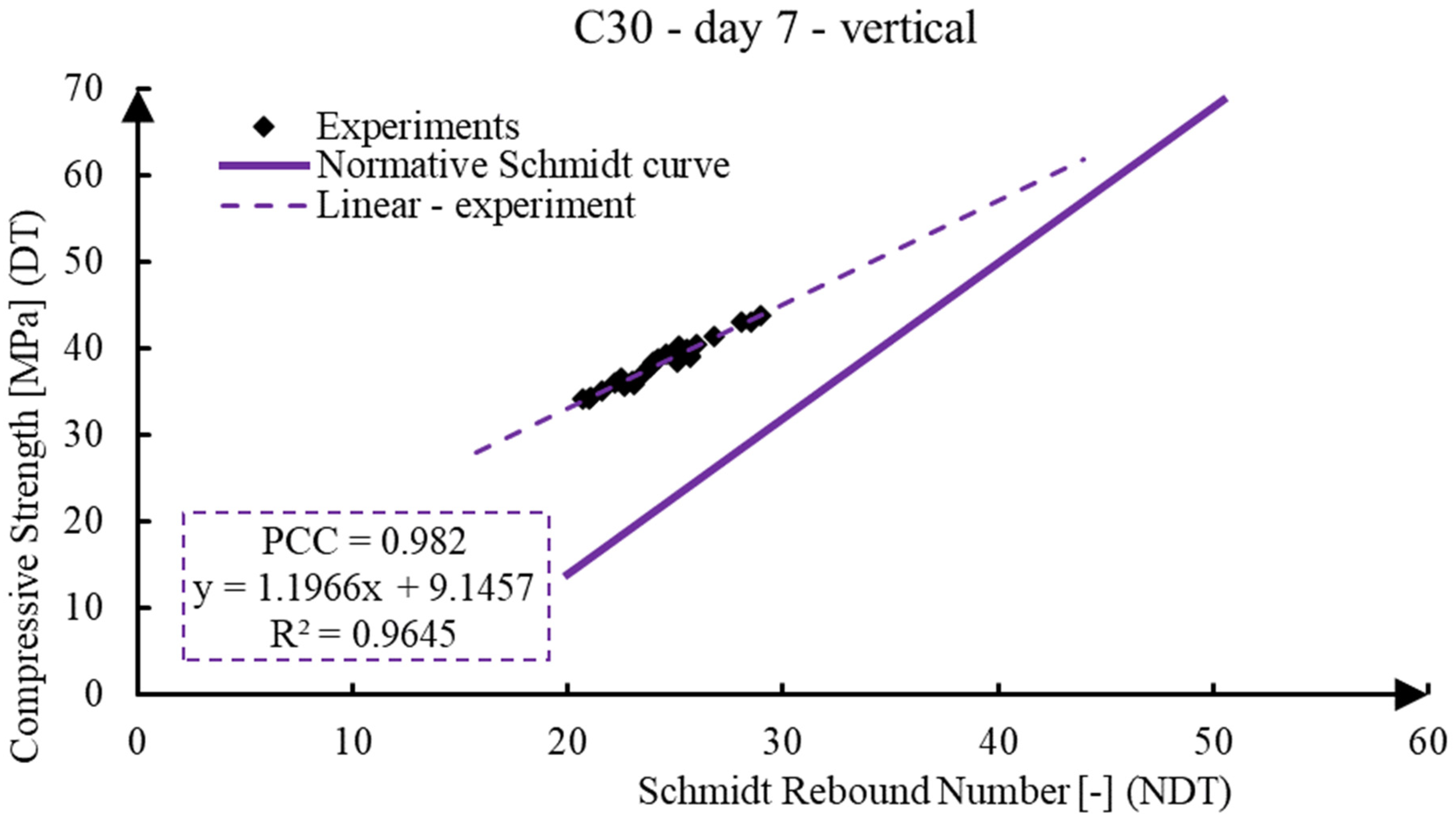 Infrastructures 08 00155 g005