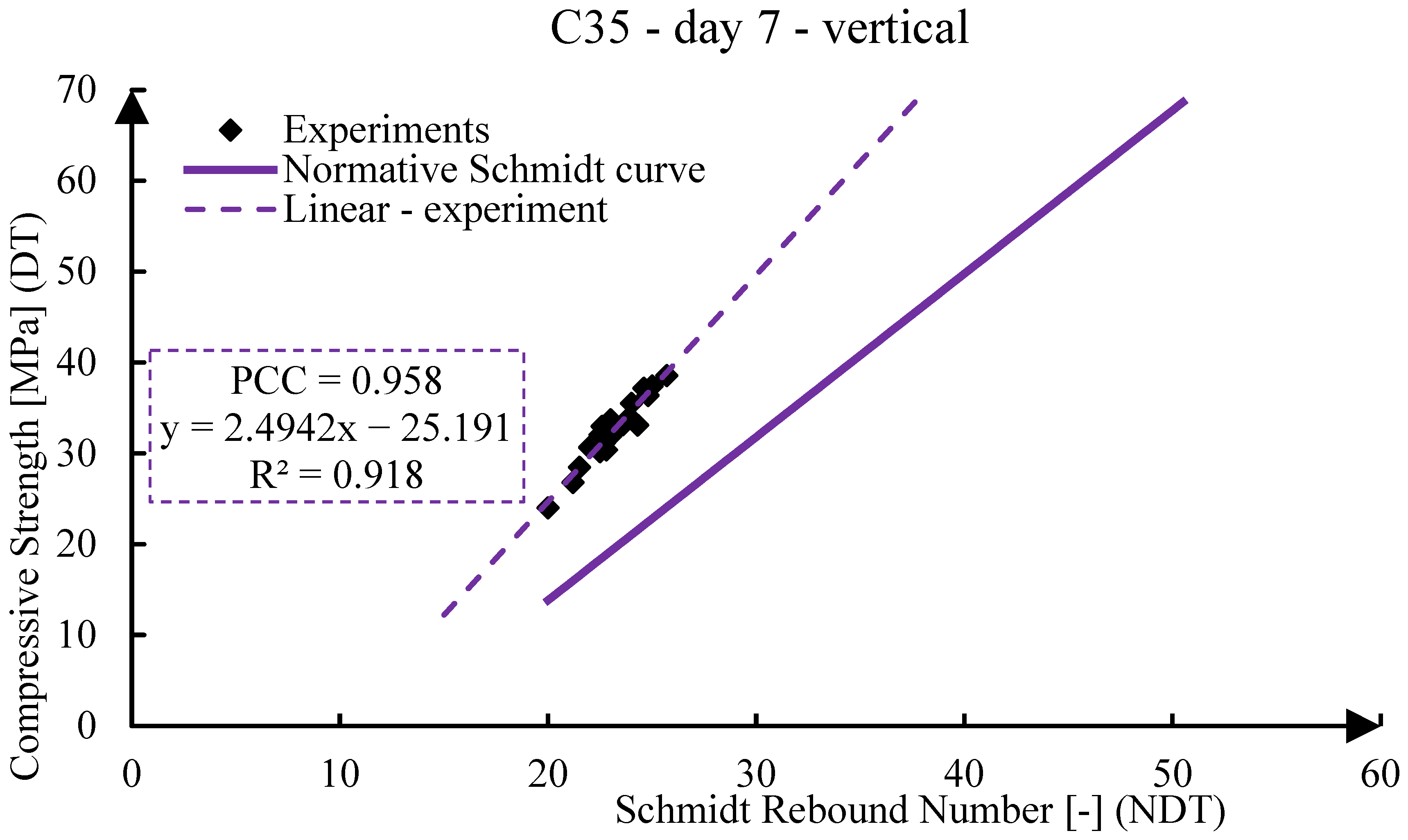 Infrastructures 08 00155 g006