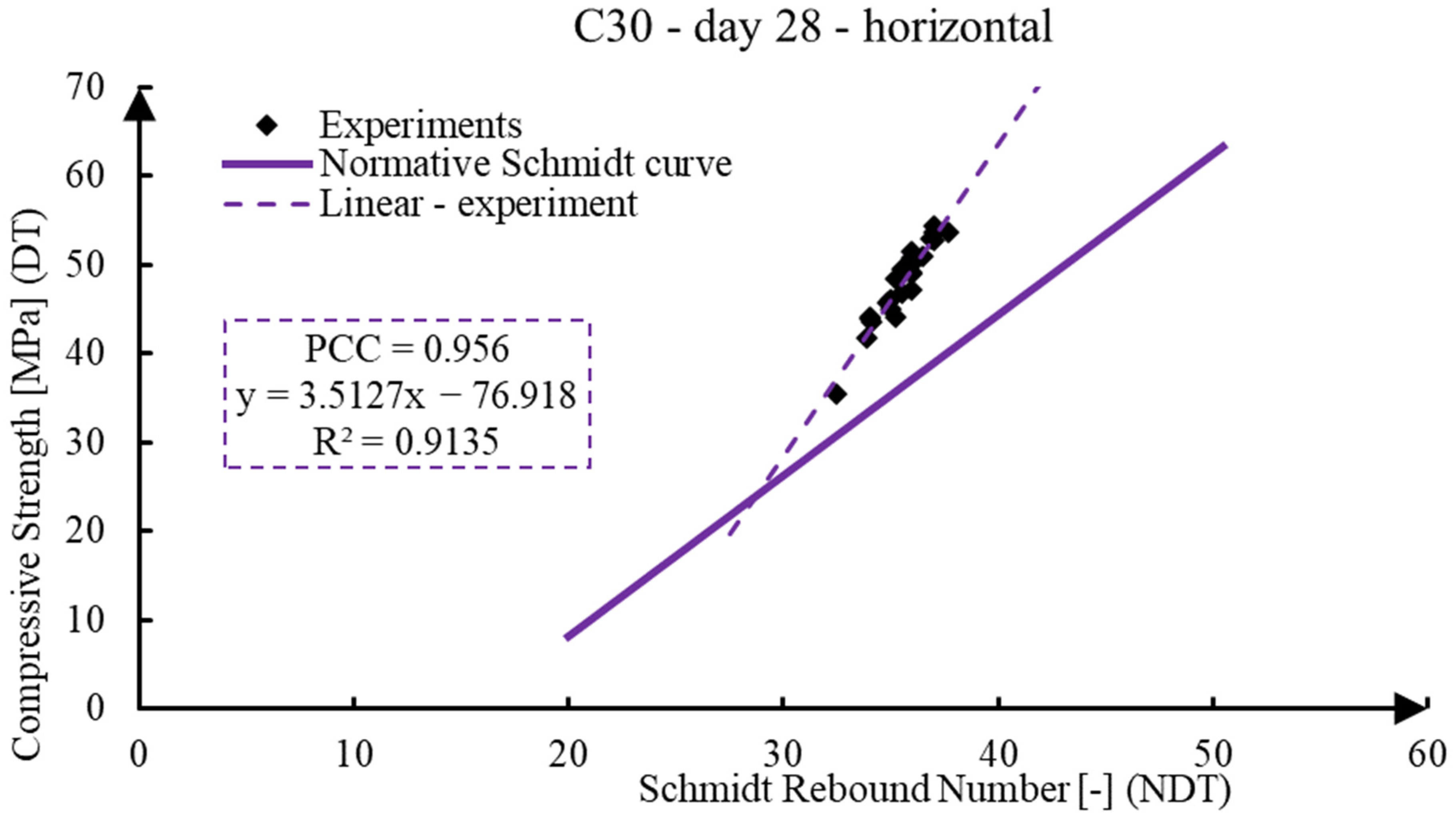 Infrastructures 08 00155 g008